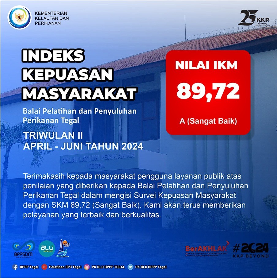 Hasil SKM TW II
