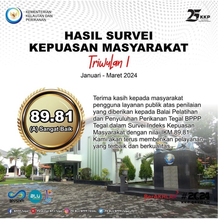 HASIL SKM TW 1