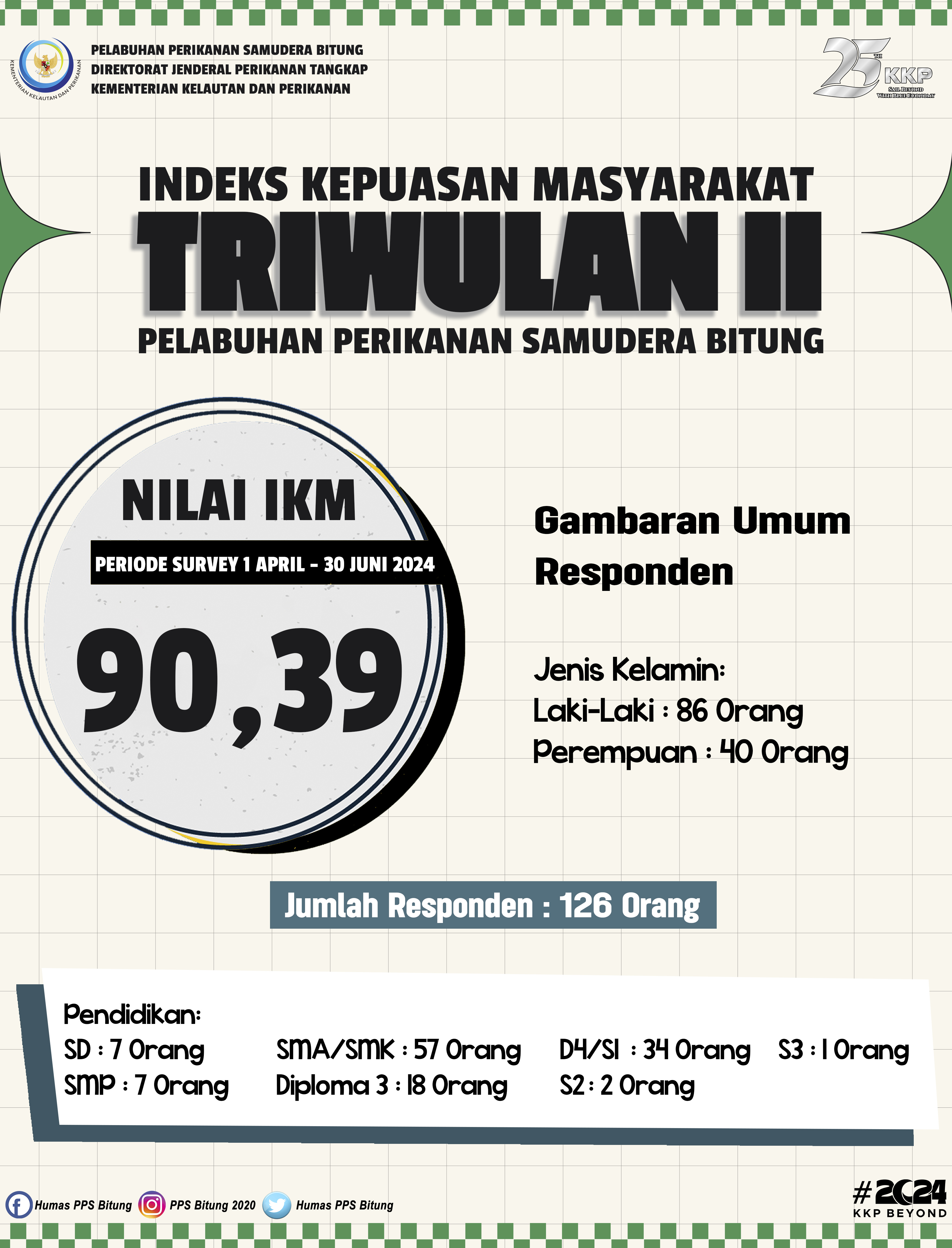 Hasil Survey Kepuasan Masyarakat Triwulan II