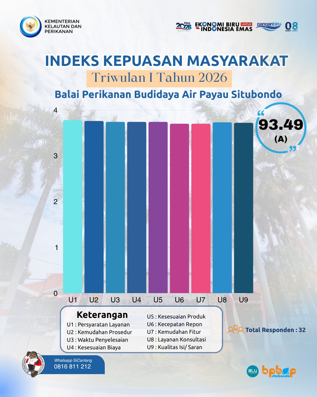 IKM Triwulan I  Tahun 2026