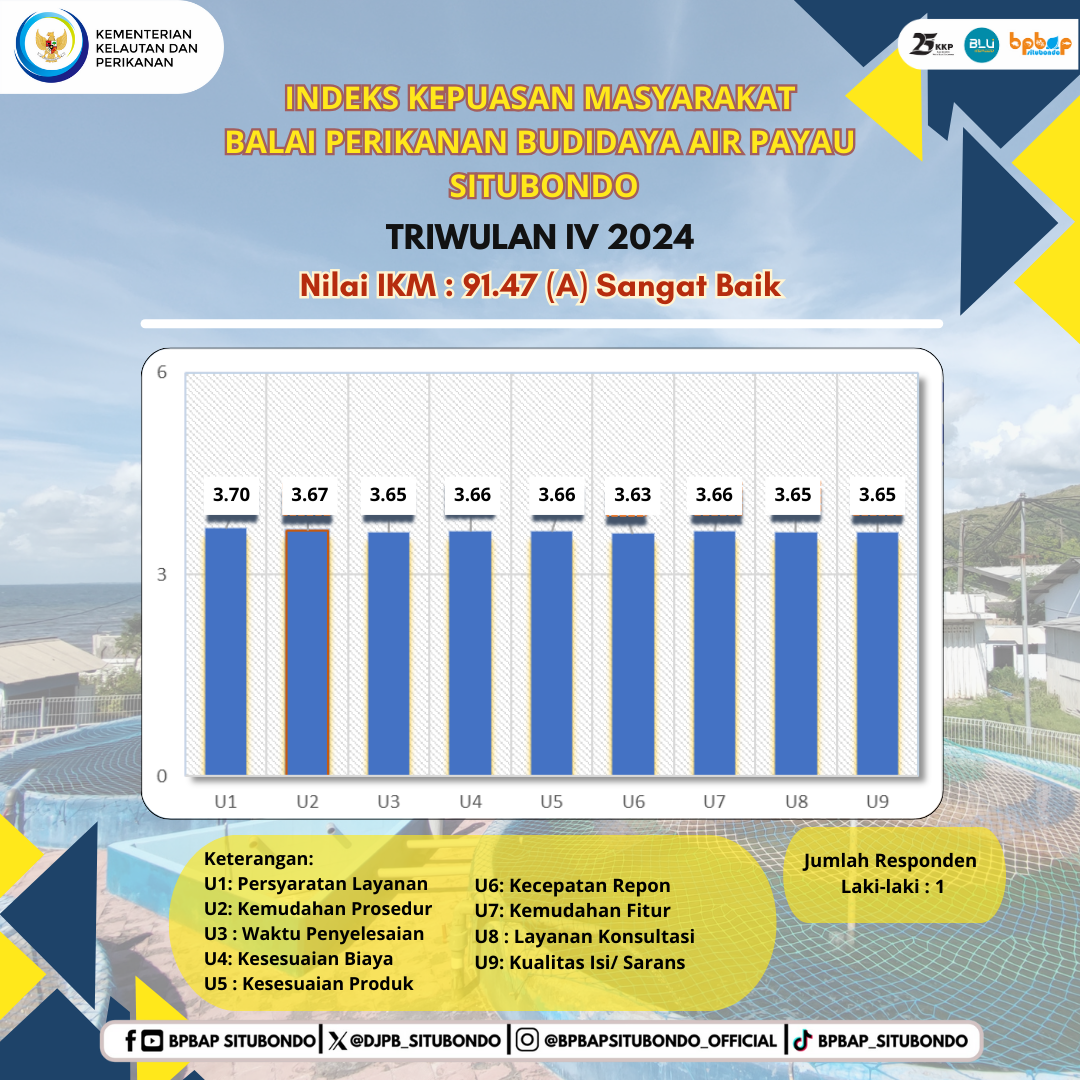 IKM BPBAP SItubondo Periode IV Tahun 2024