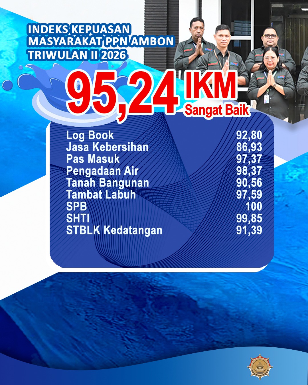Indeks Kepuasan Masyarakat