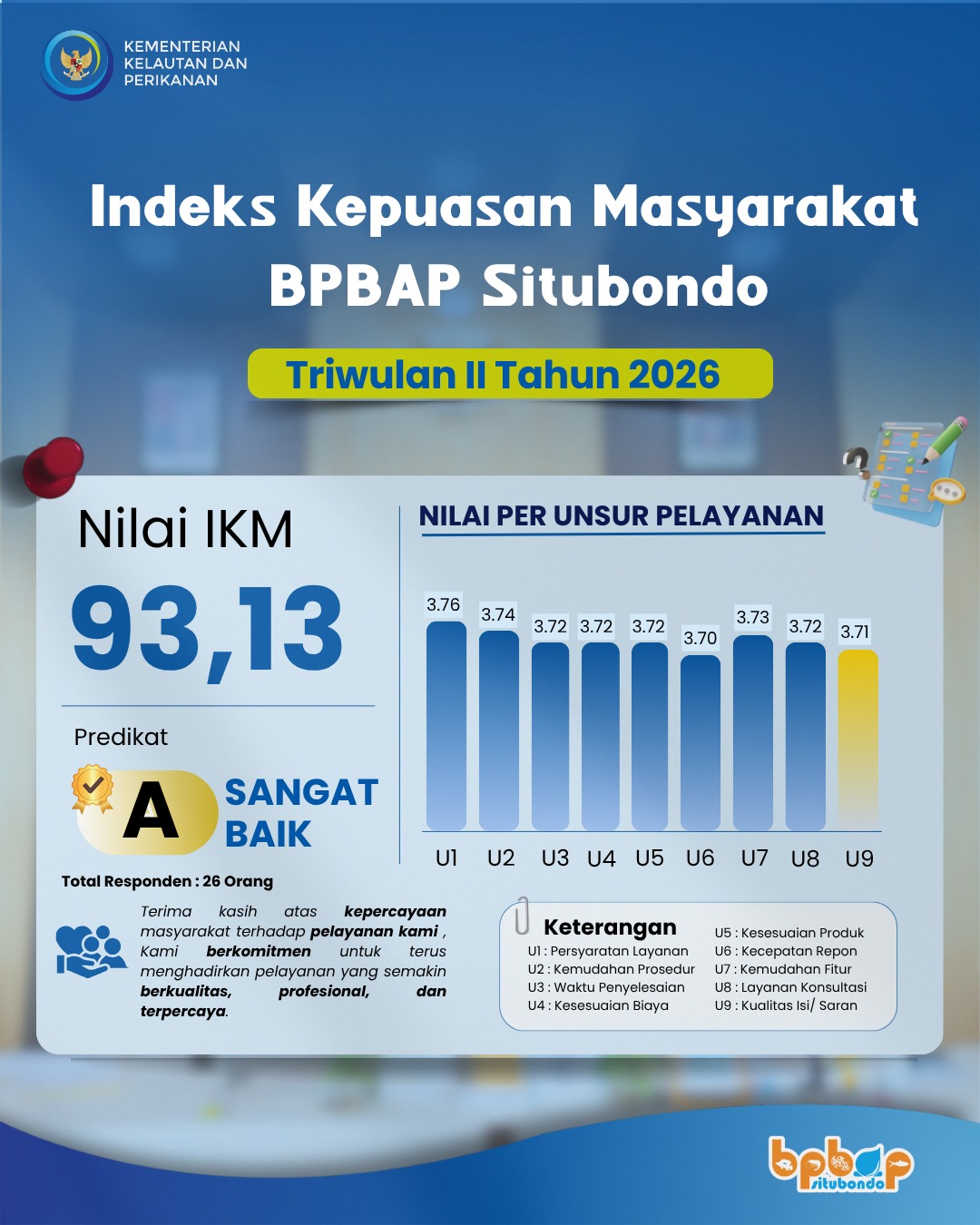 IKM Triwulan II Tahun 2026