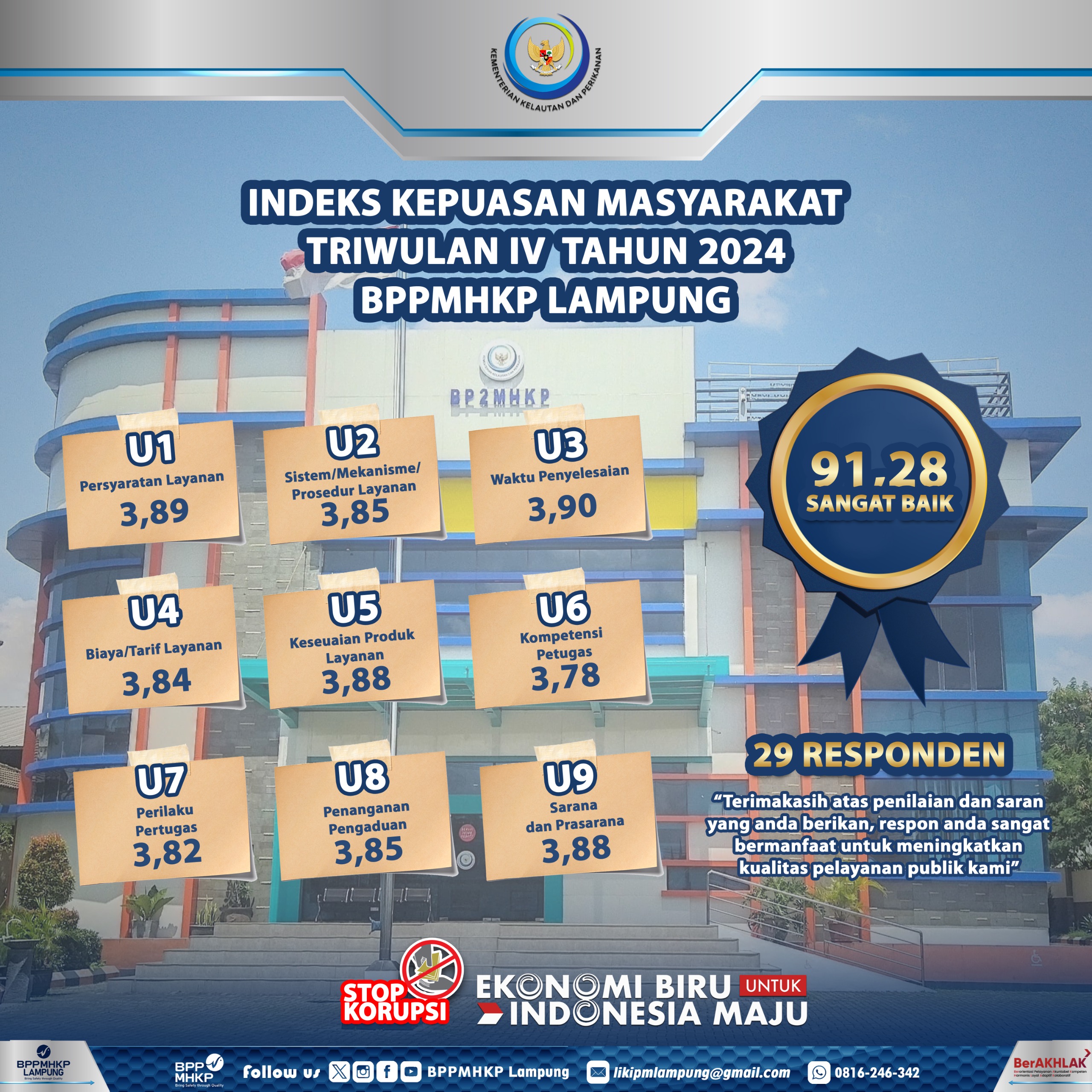 HASIL SURVEY KEPUASAN MASYARAKAT BPPMHKP LAMPUNG TW IV 2024
