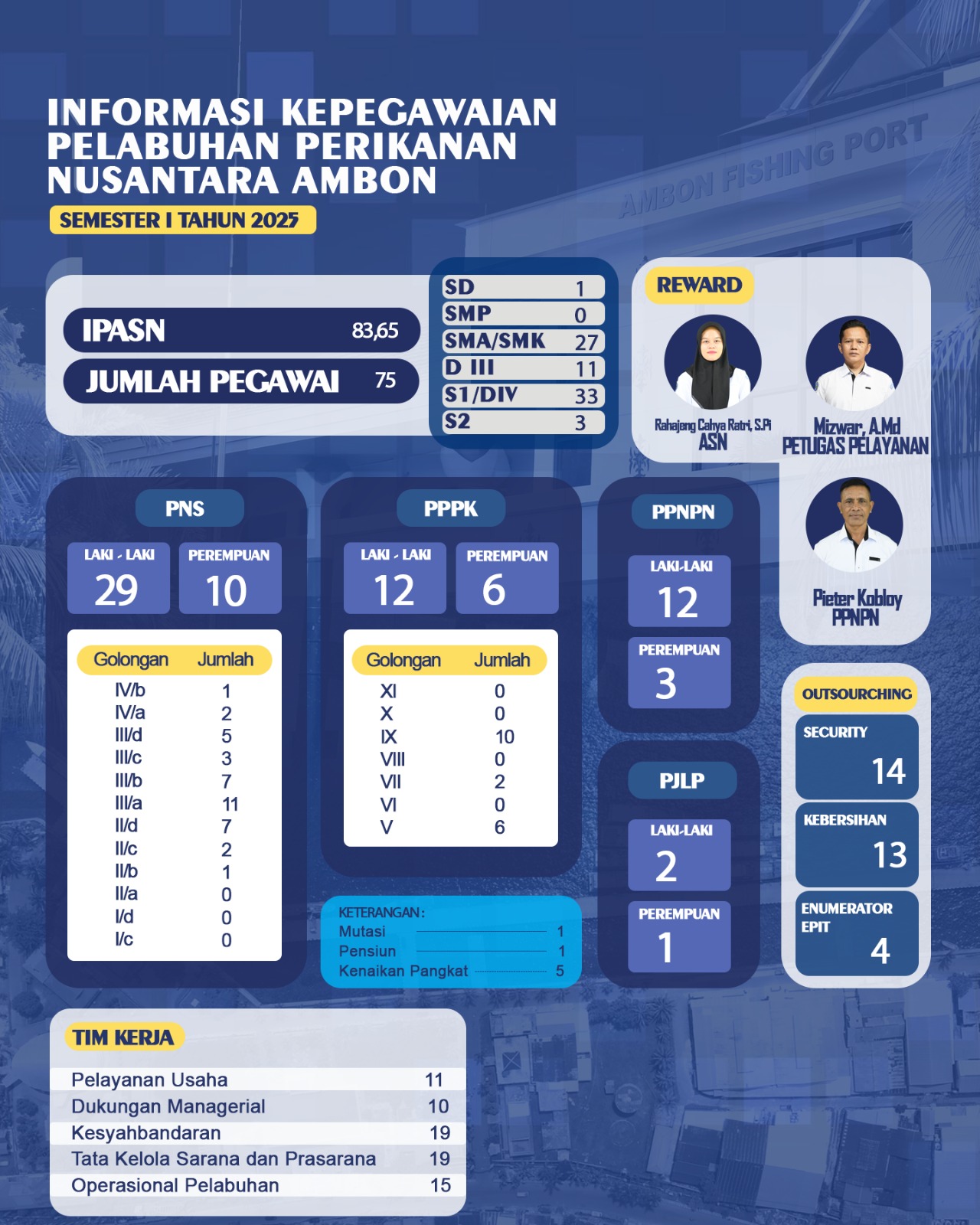 Informasi Kepegawain PPN Ambon