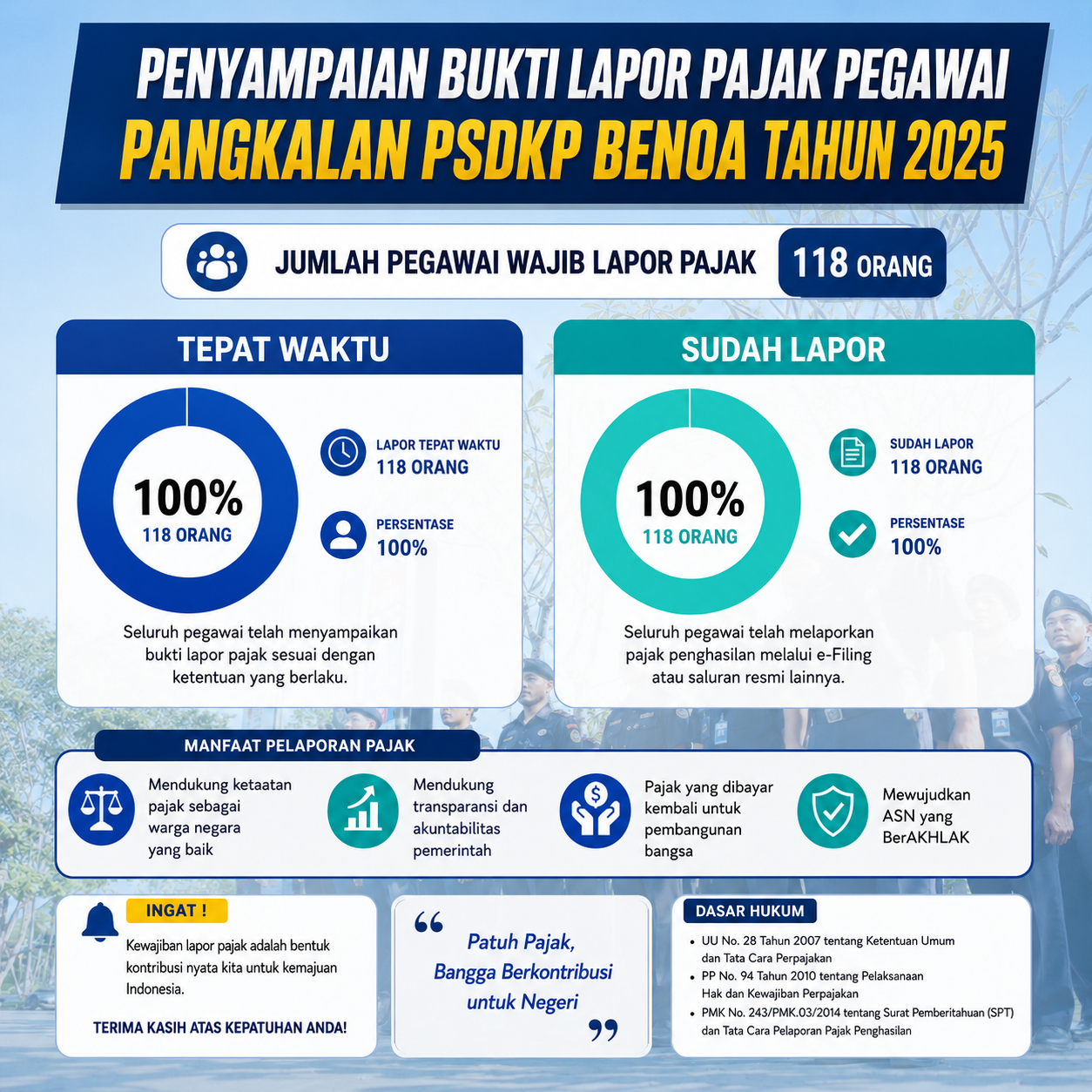 Infografis Penyampaian Bukti Lapor Pajak Pegawai Pangkalan PSDKP Benoa Tahun 2025