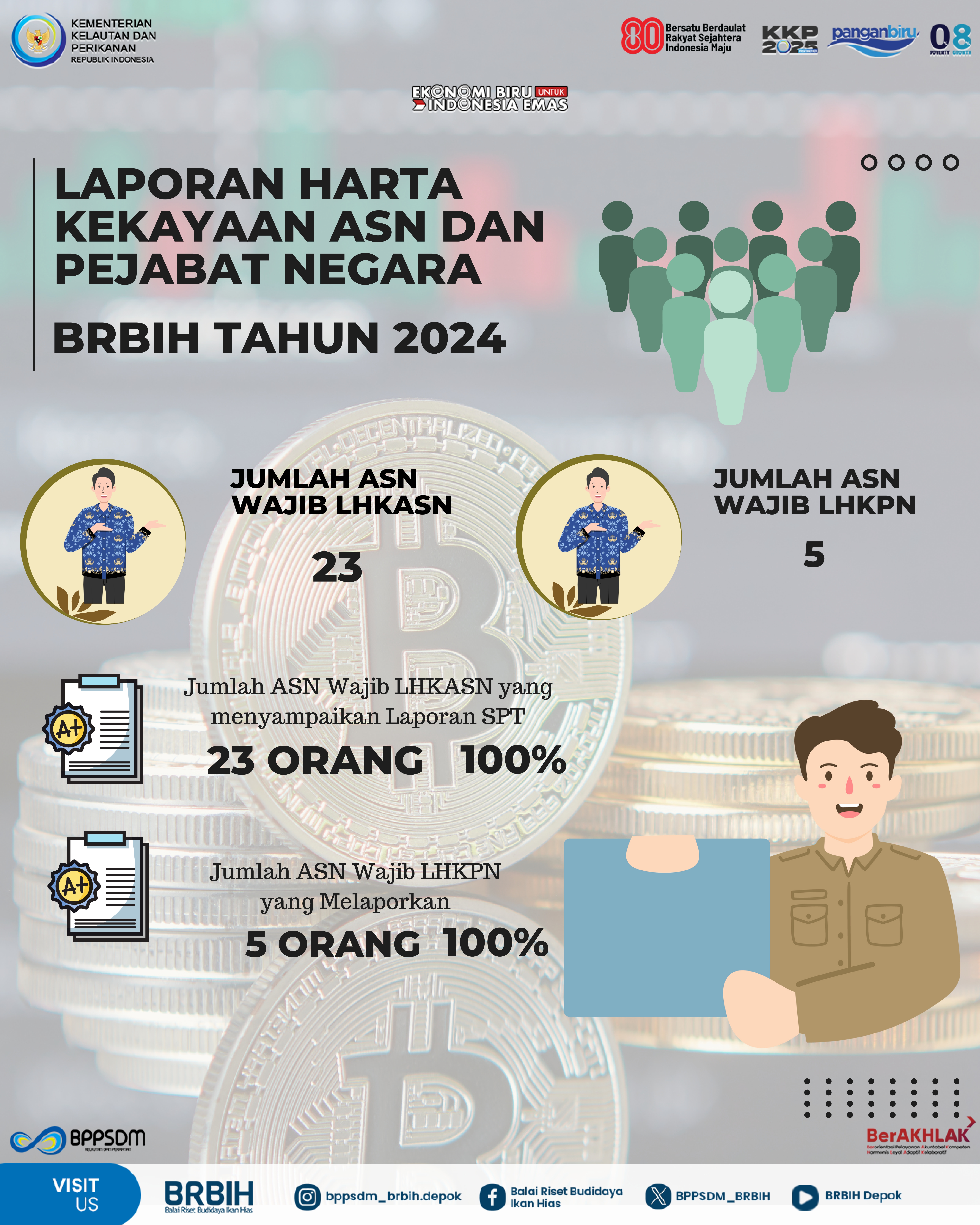 Informasi Jumlah dan Prosentase Pegawai Wajib LHKASN Tahun 2024