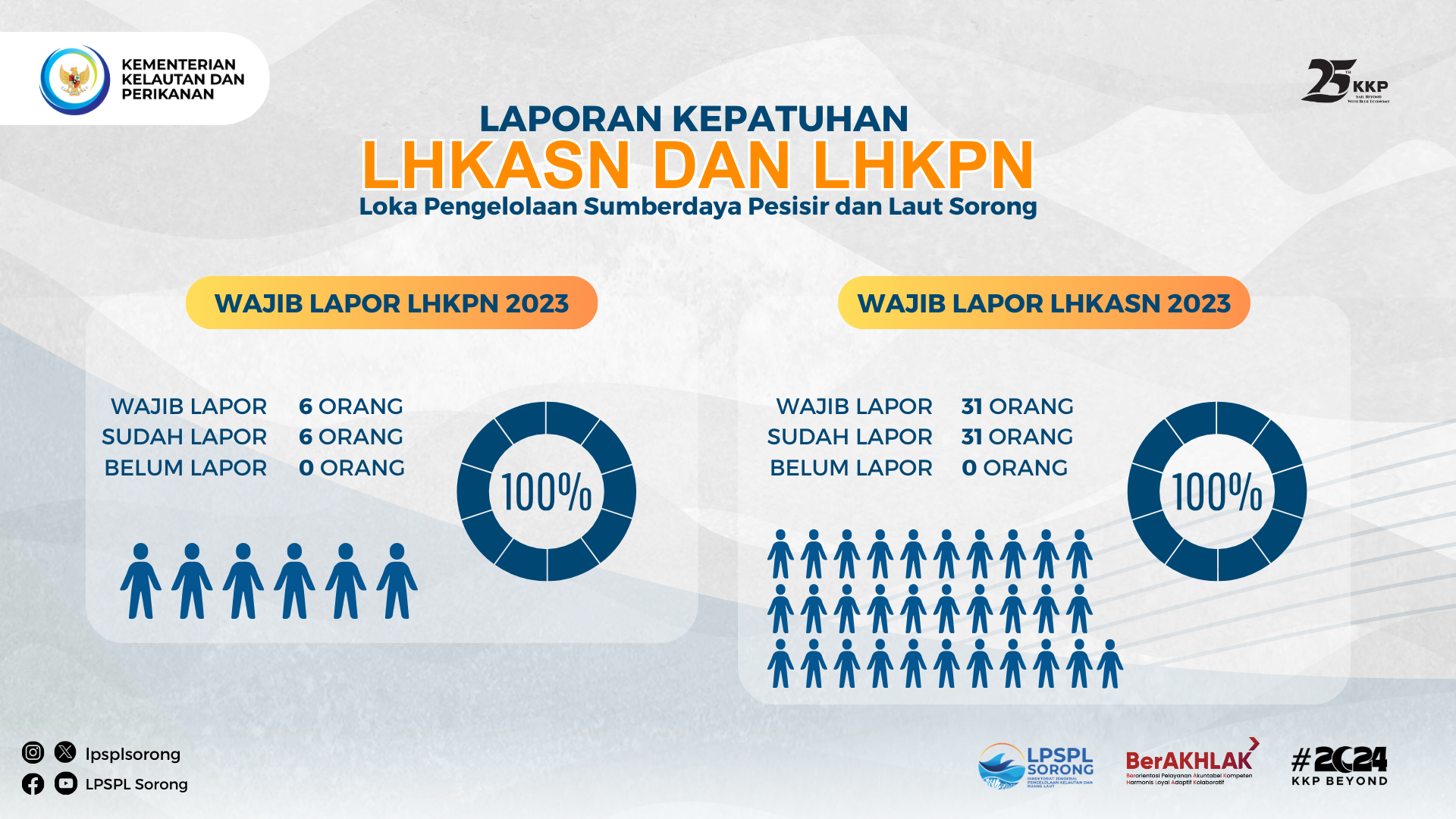 REKAPITULASI WAJIB LHKASN LPSPL SORONG