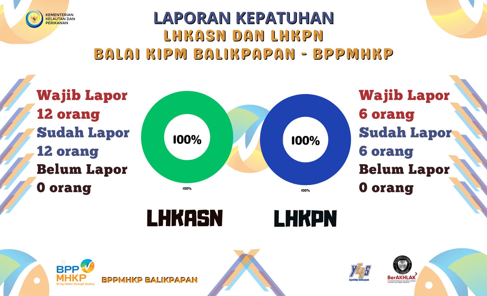 Infografis Laporan LHKPN dan LHKSN