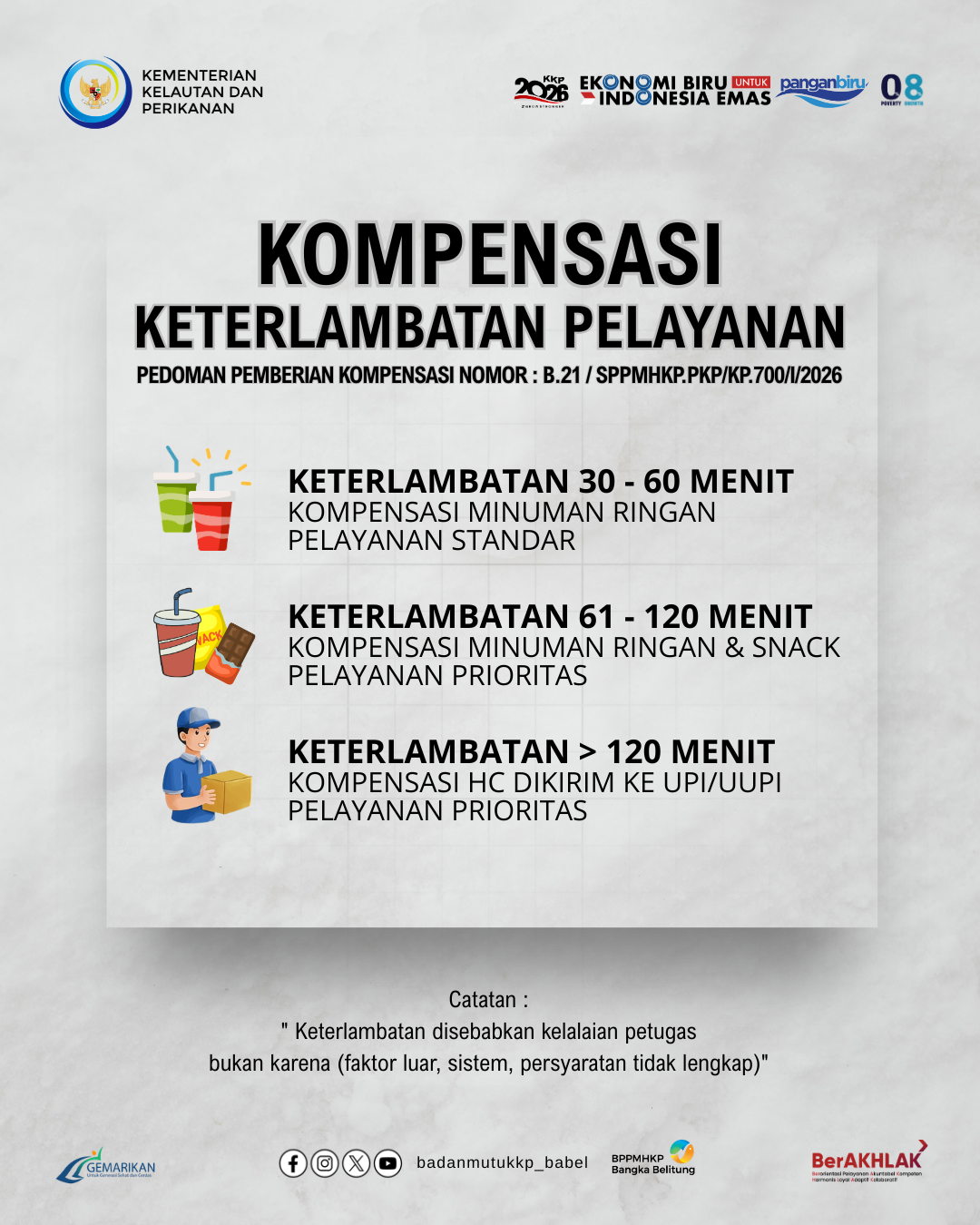 Kompensasi Keterlambatan Pelayanan