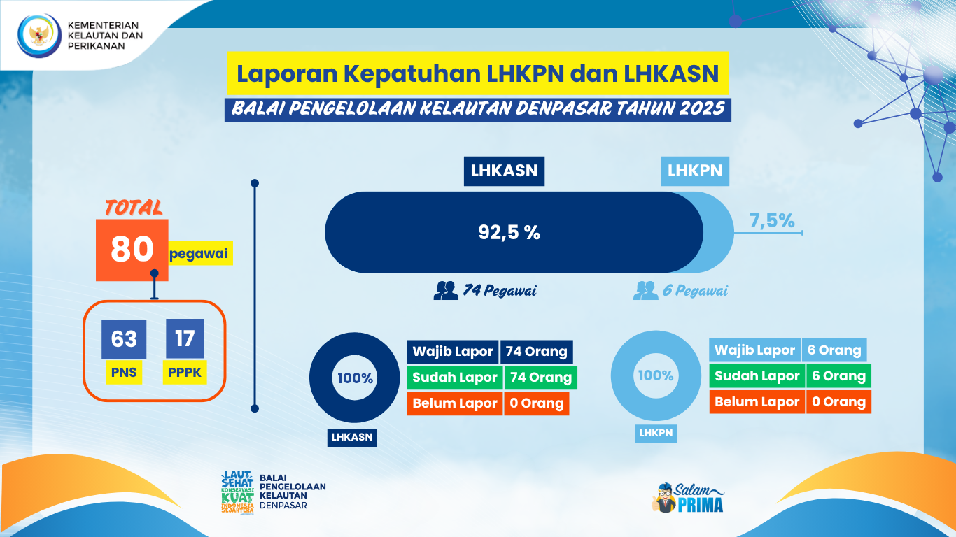 Infografis Pelaporan LHKPN dan LHKSN Tahun 2025