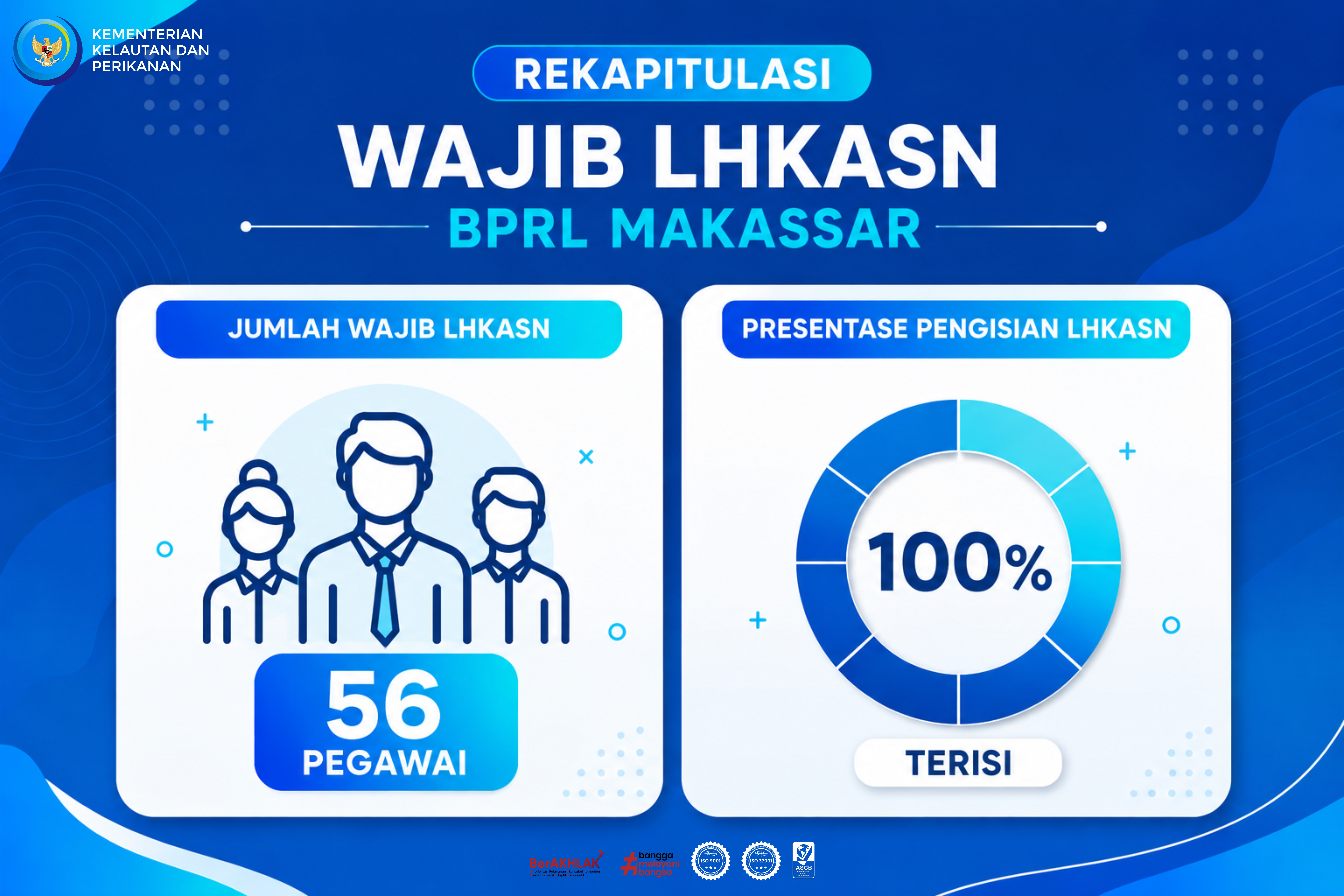 LHKASN BPRL Makassar Tahun 2025