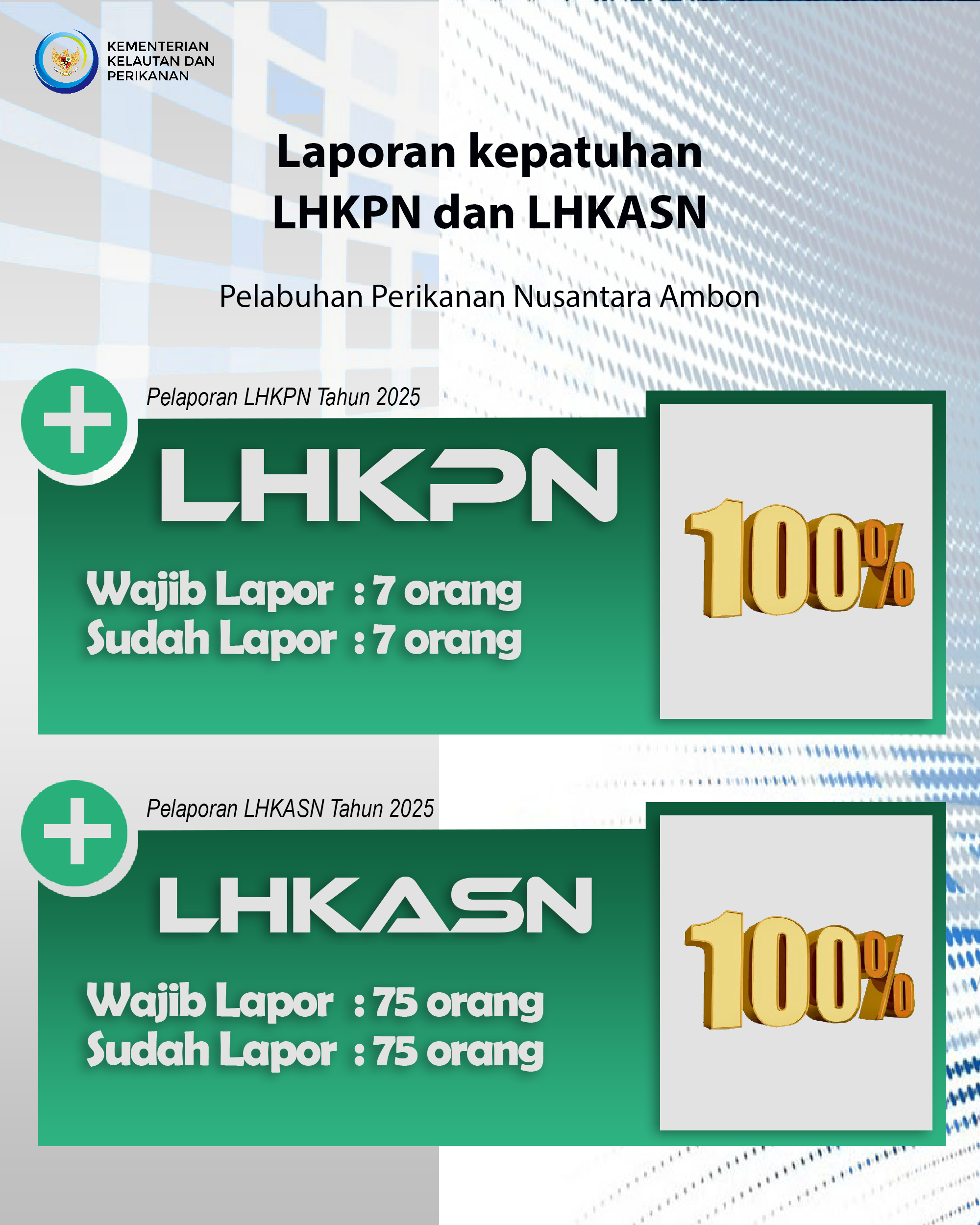 Infografis Laporan LHKPN dan LHKASN Tahun 2025