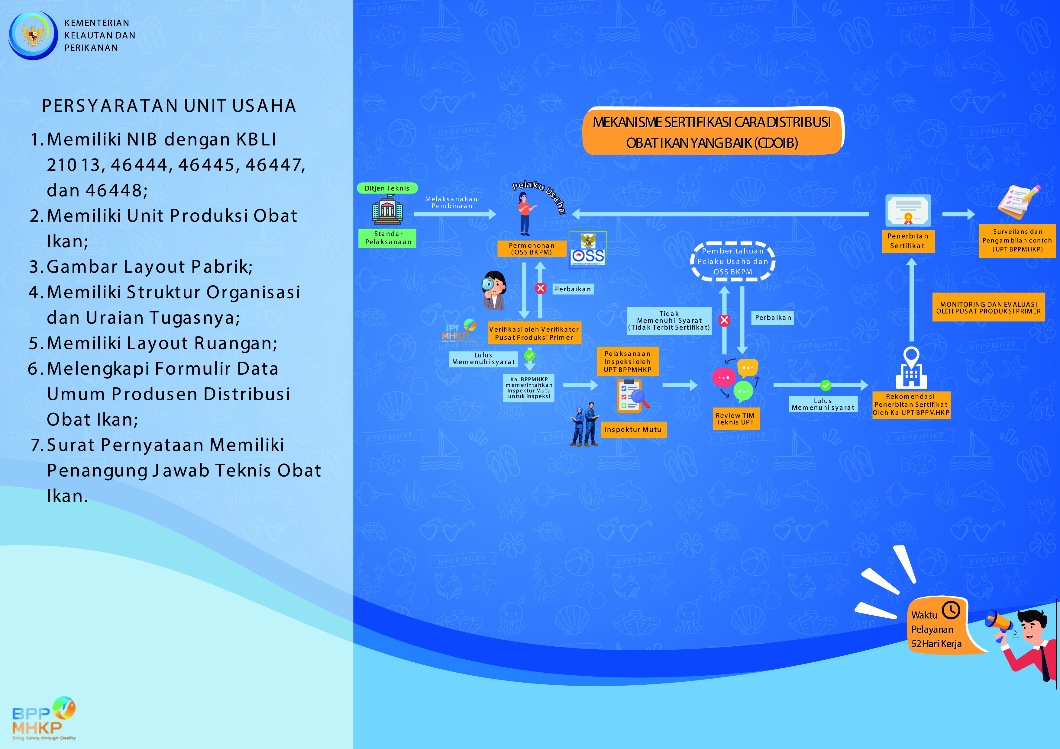 Mekanisme Sertifikasi Cara Distribusi Obat Ikan Yang Baik (CDOIB)