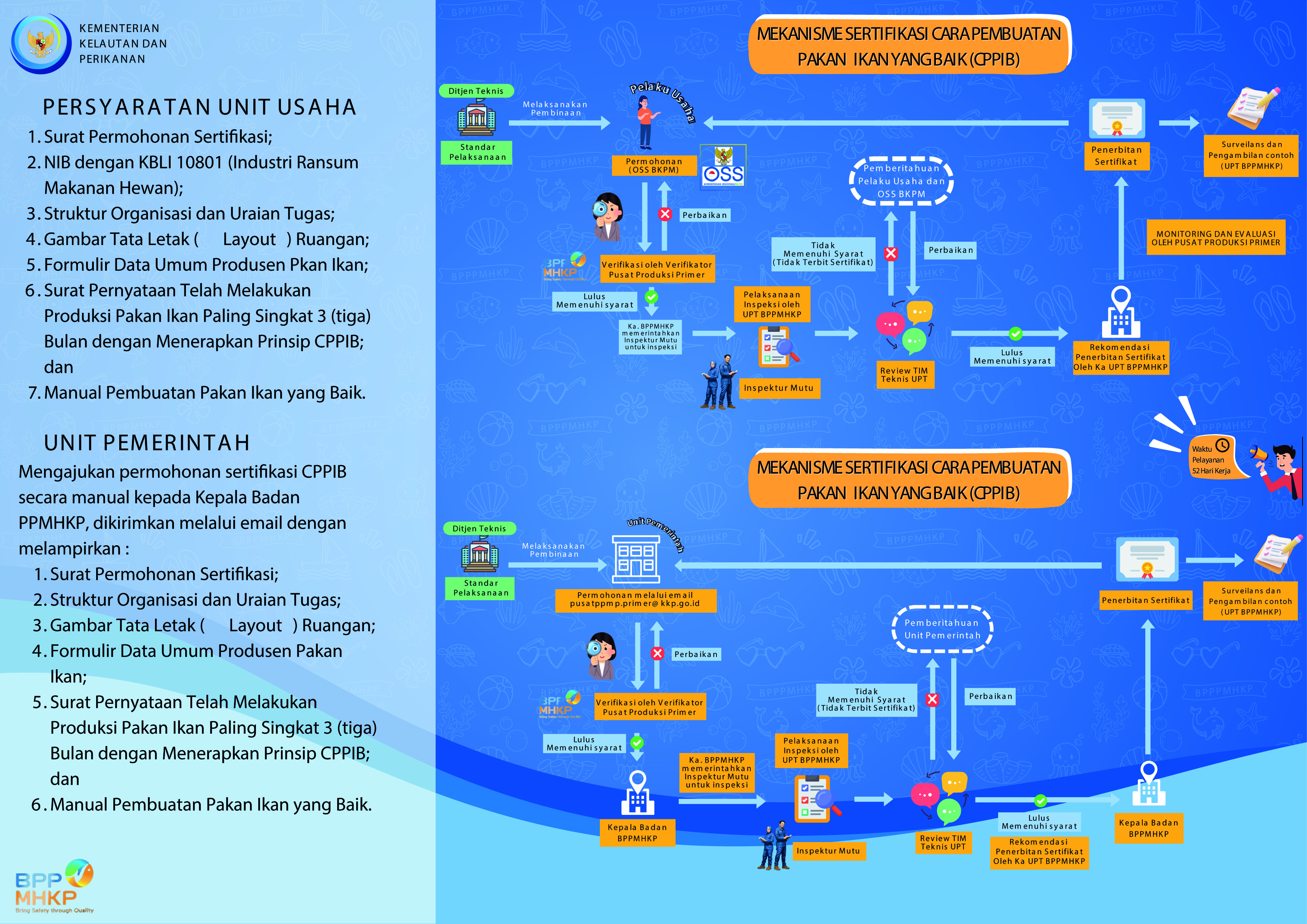 Mekanisme Sertifikasi Cara Pembuatan Pakan Ikan Yang Baik (CPPIB)