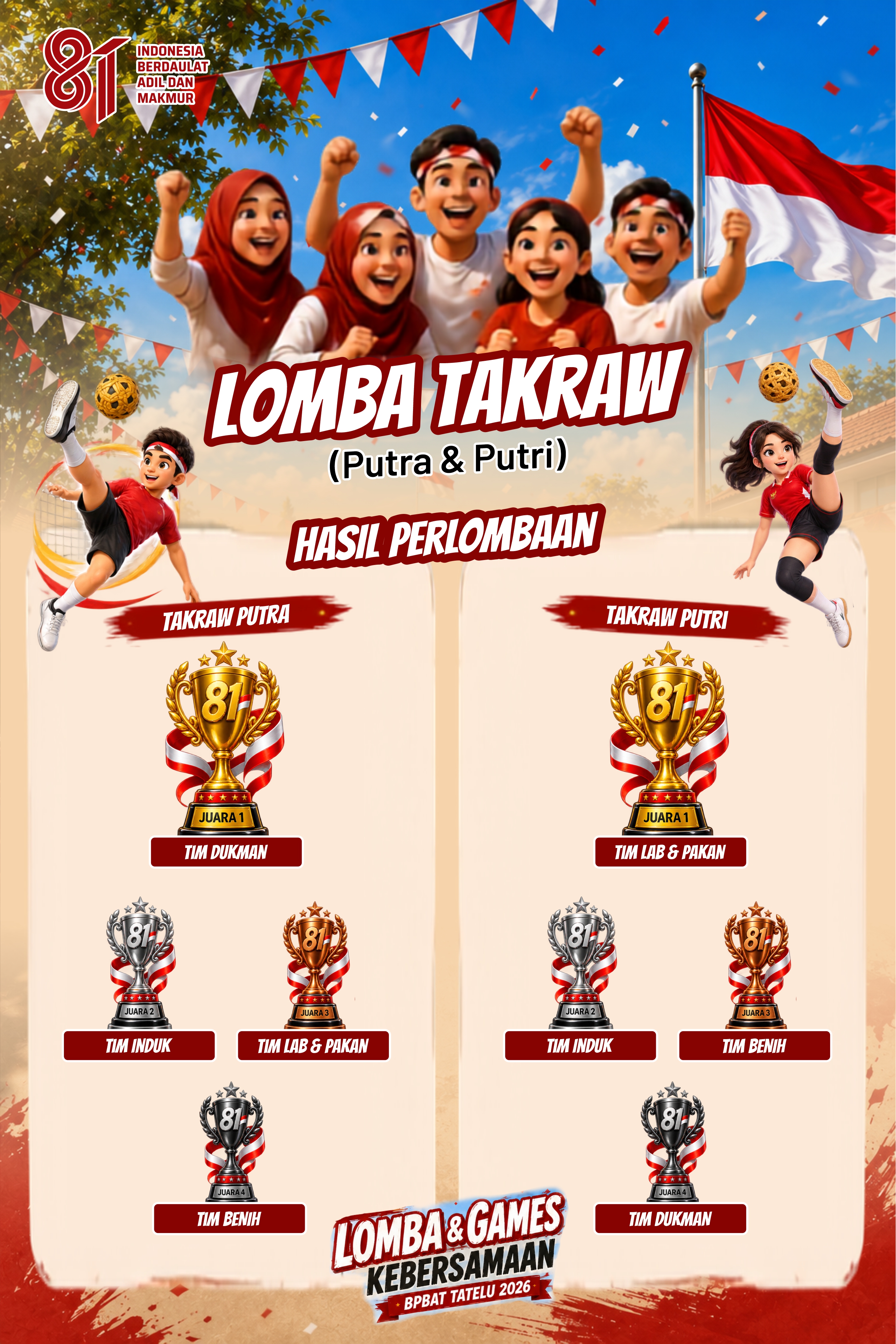Rekapan hasil pertandingan Olahraga dan Games Antar Pokja dalam rangka semarak HUT Ke - 81 Republik Indonesia