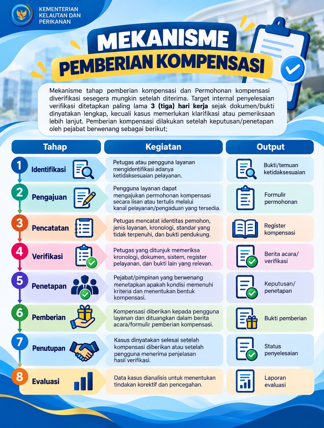 Mekanisme pemberian kompensasi