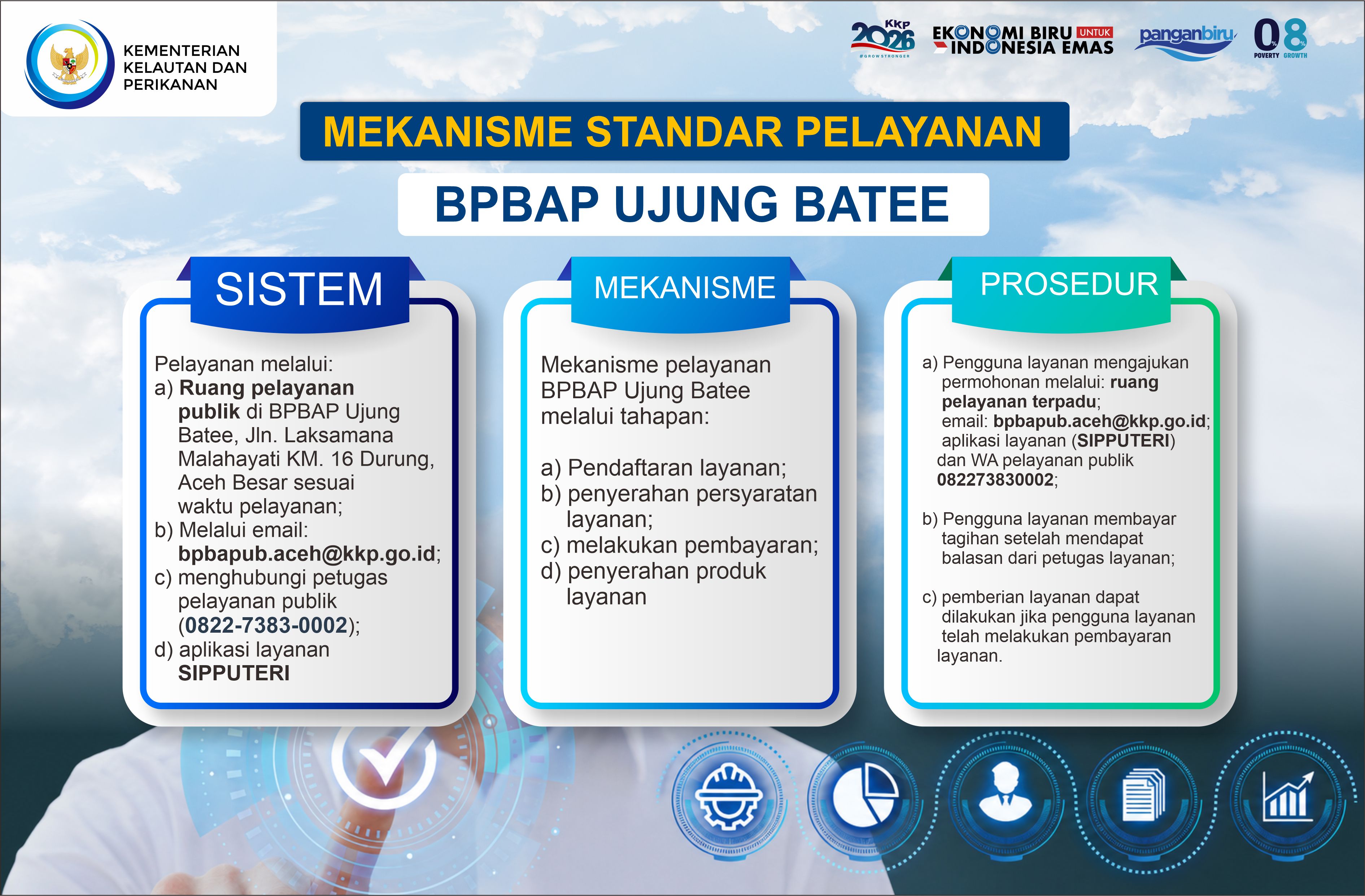 MEKANISME STANDAR PELAYANAN