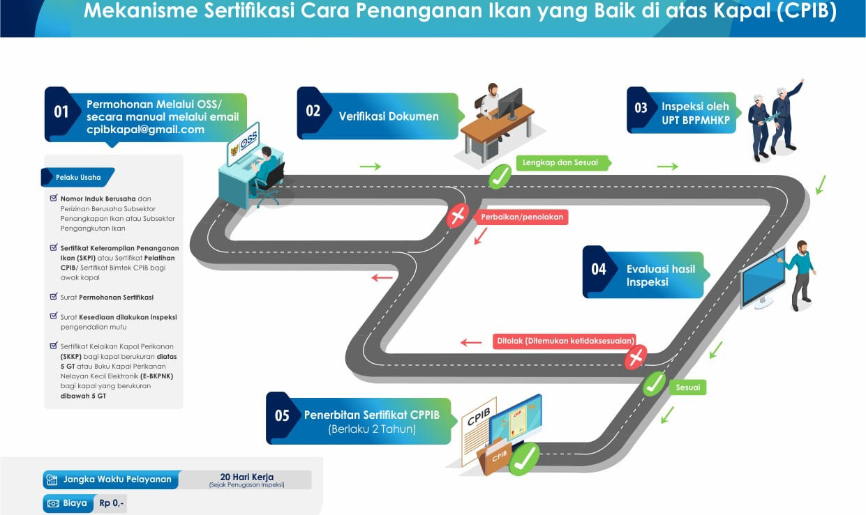 Cara Penanganan Ikan Yang Baik Diatas Kapal (CPIB