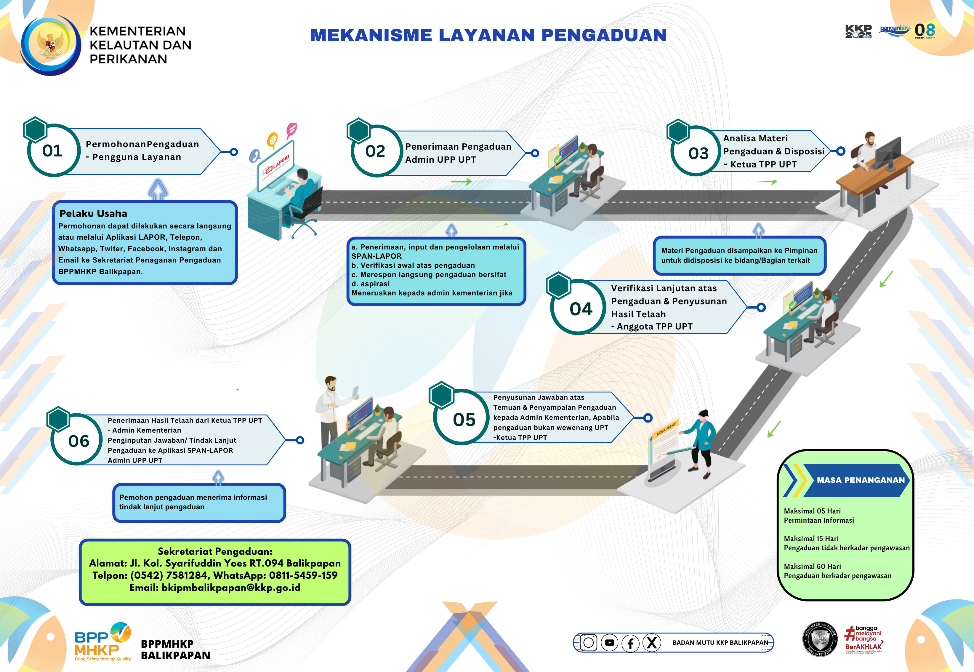 Mekanisme Pelayanan Pengaduan Badan Mutu KKP Balikpapan