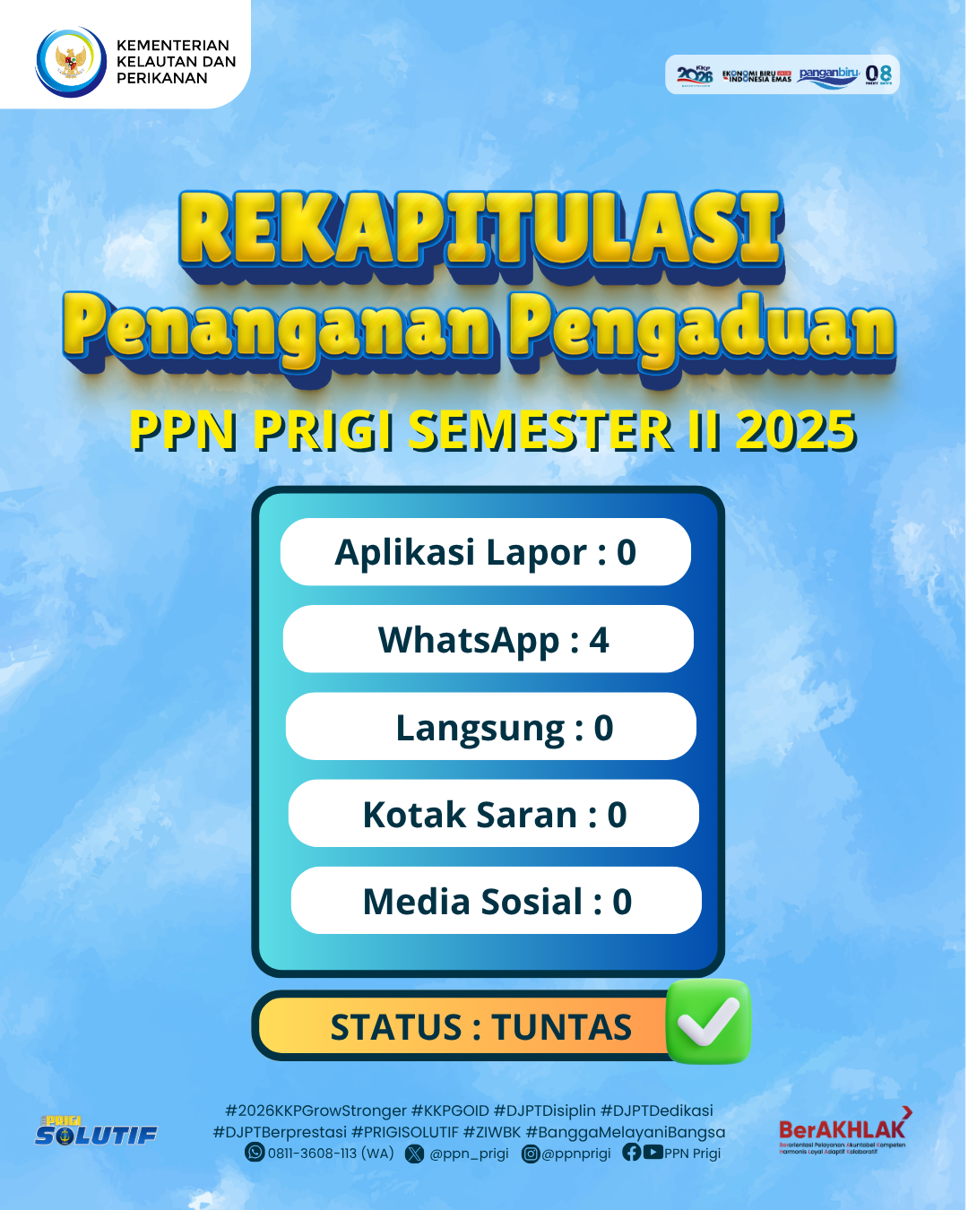 Rekapitulasi Pengaduan Semester II 2025