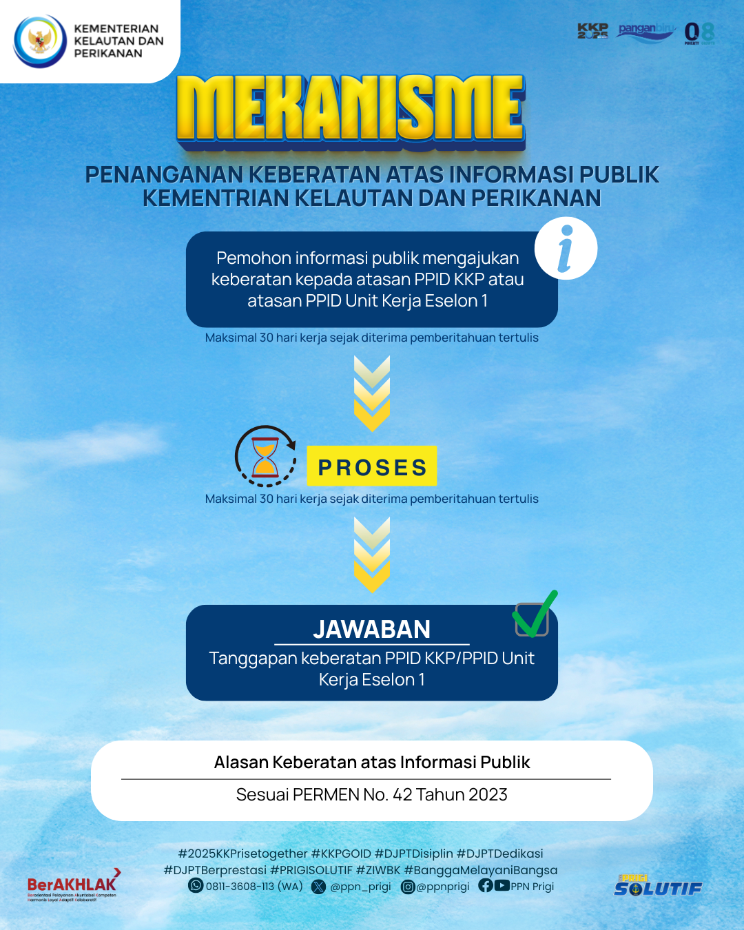 Mekanisme Penanganan Keberatan Atas Informasi Publik Kementrian Kelautan dan Perikanan Tahun 2025