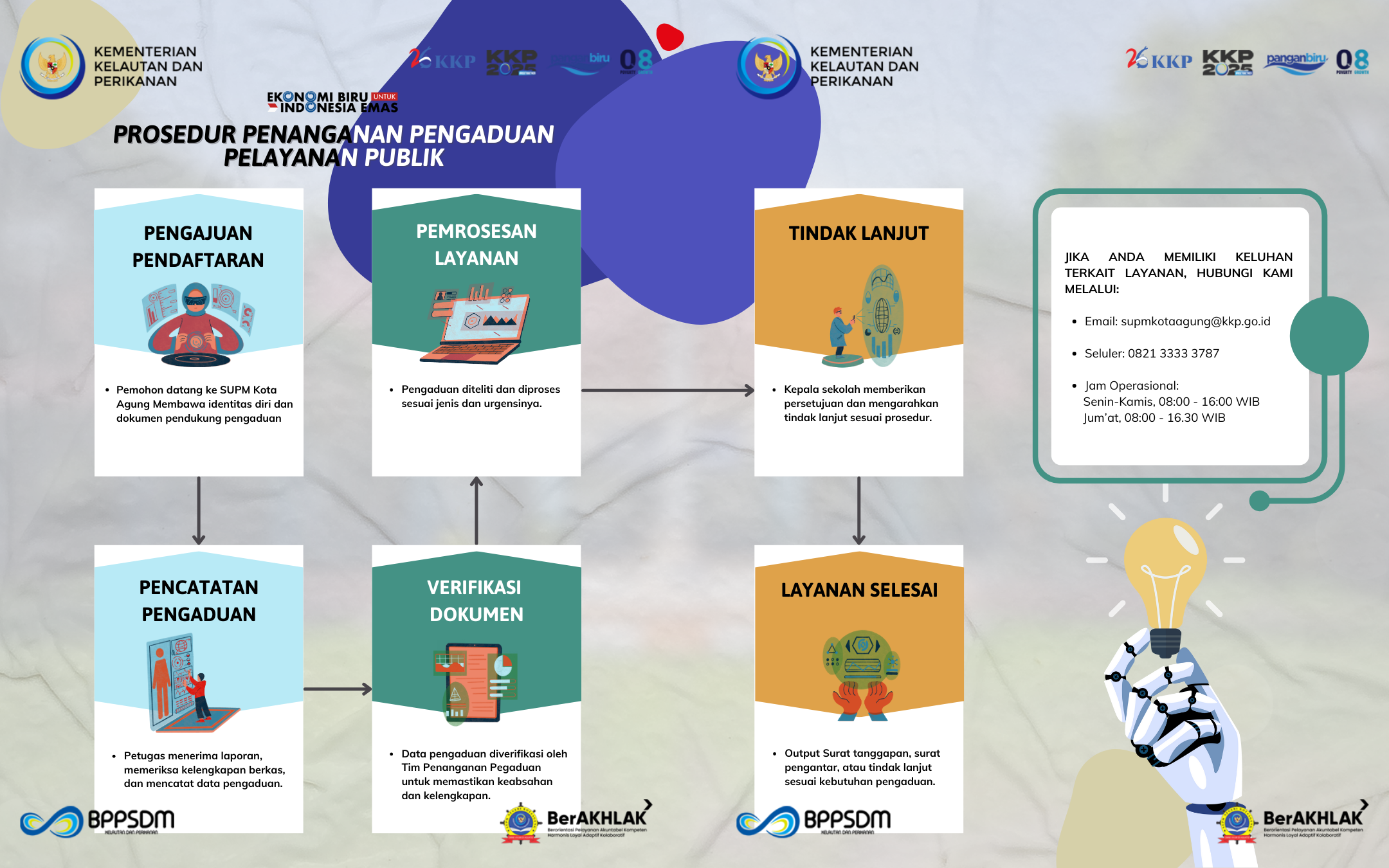 PROSEDUR PENANGANAN PENGADUAN PELAYANAN PUBLIK