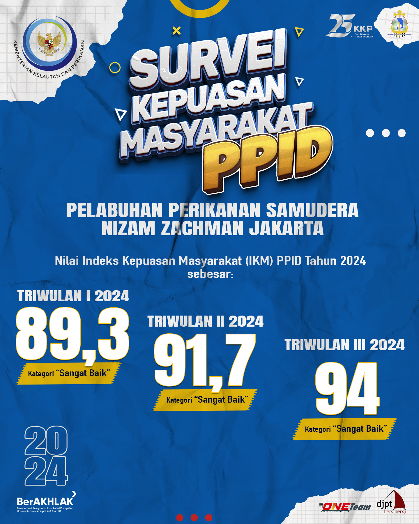 Hasil Survey Kepuasan Masyarkat