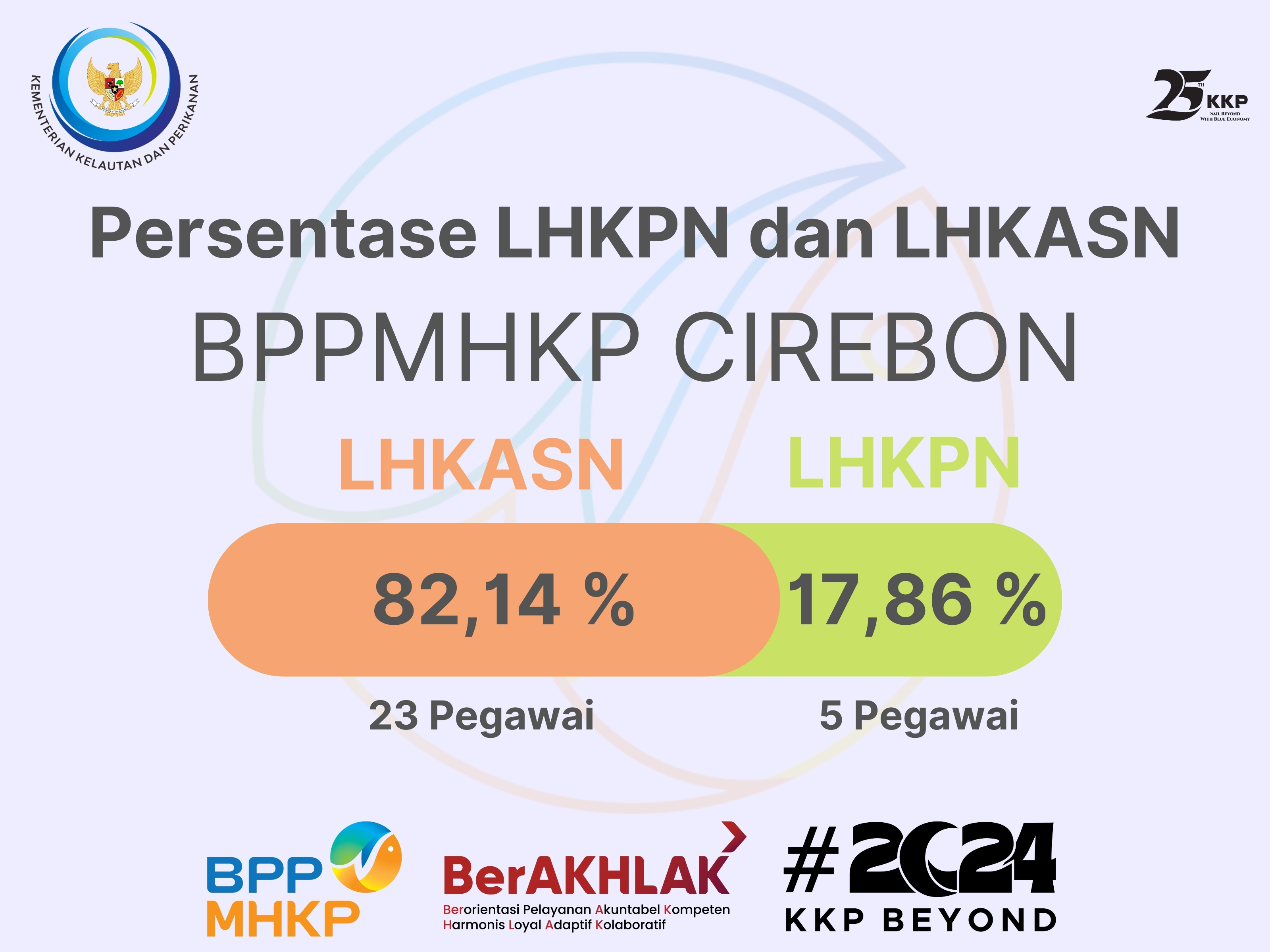 Infografis Pelaporan LHKPN dan LHKASN