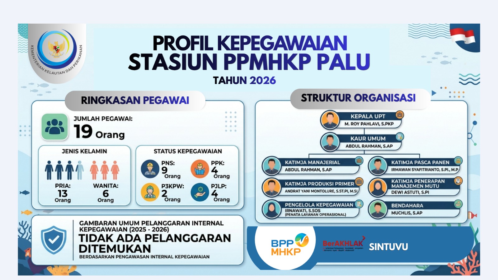 INFOGRAFIS PROFIL KEPEGAWAIAN 2026