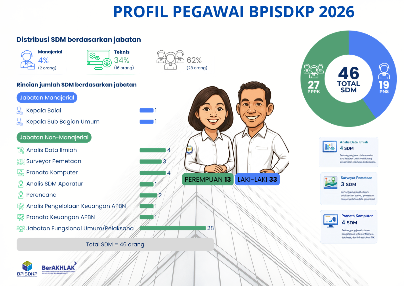 Profil Pegawai BPISDKP 2026