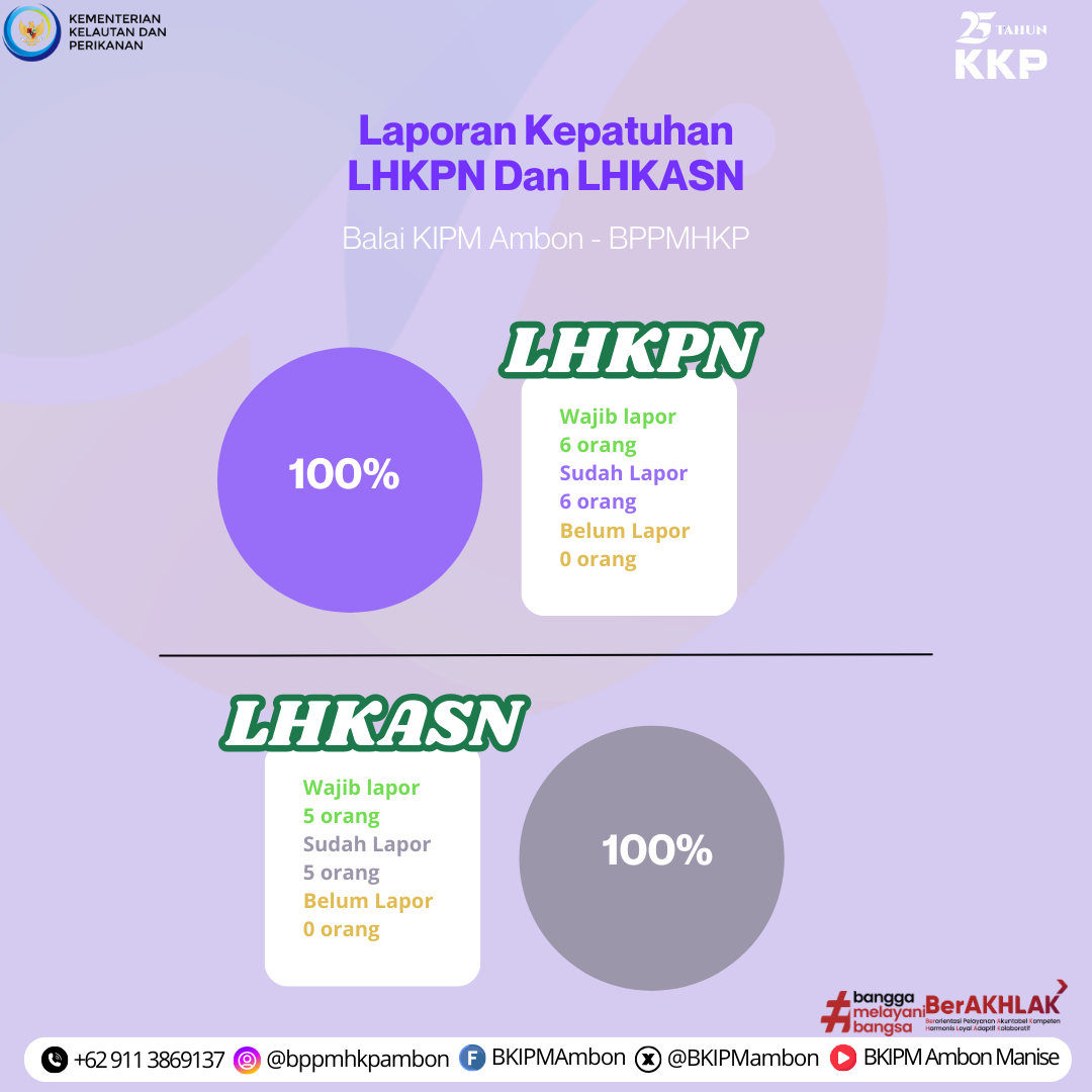 Infografis Laporan LHKPN Dan LHKSN