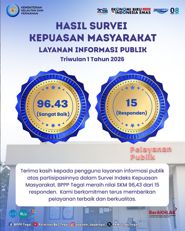 Hasil SKM Layanan Informasi Publik Triwulan 1 tahun 2026