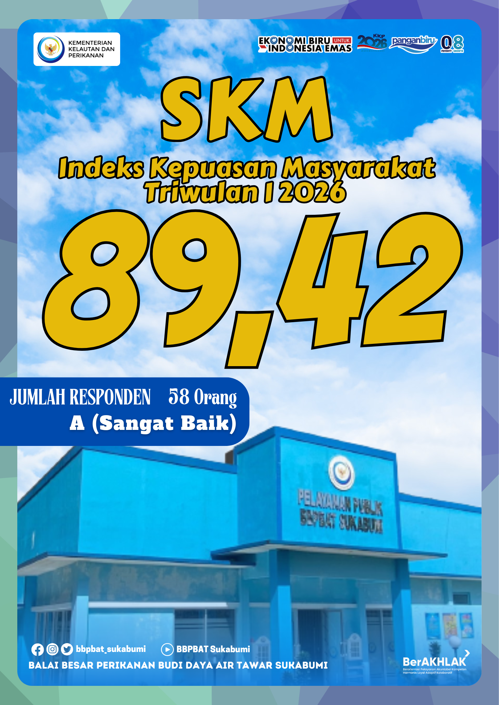 Survey Kepuasan Masyarakat Triwulan 1 2026