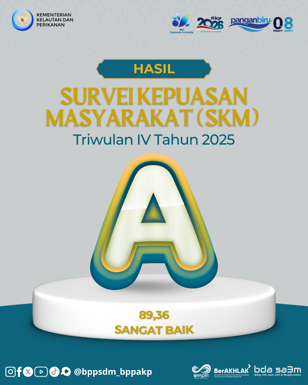 Hasil Survei Kepuasan Masyarakat (SKM)