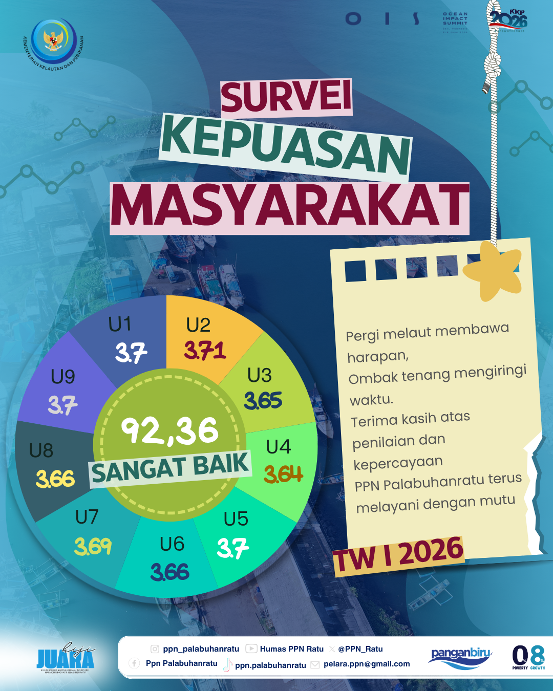 Survei Kepuasan Masyarakat TW I 2026