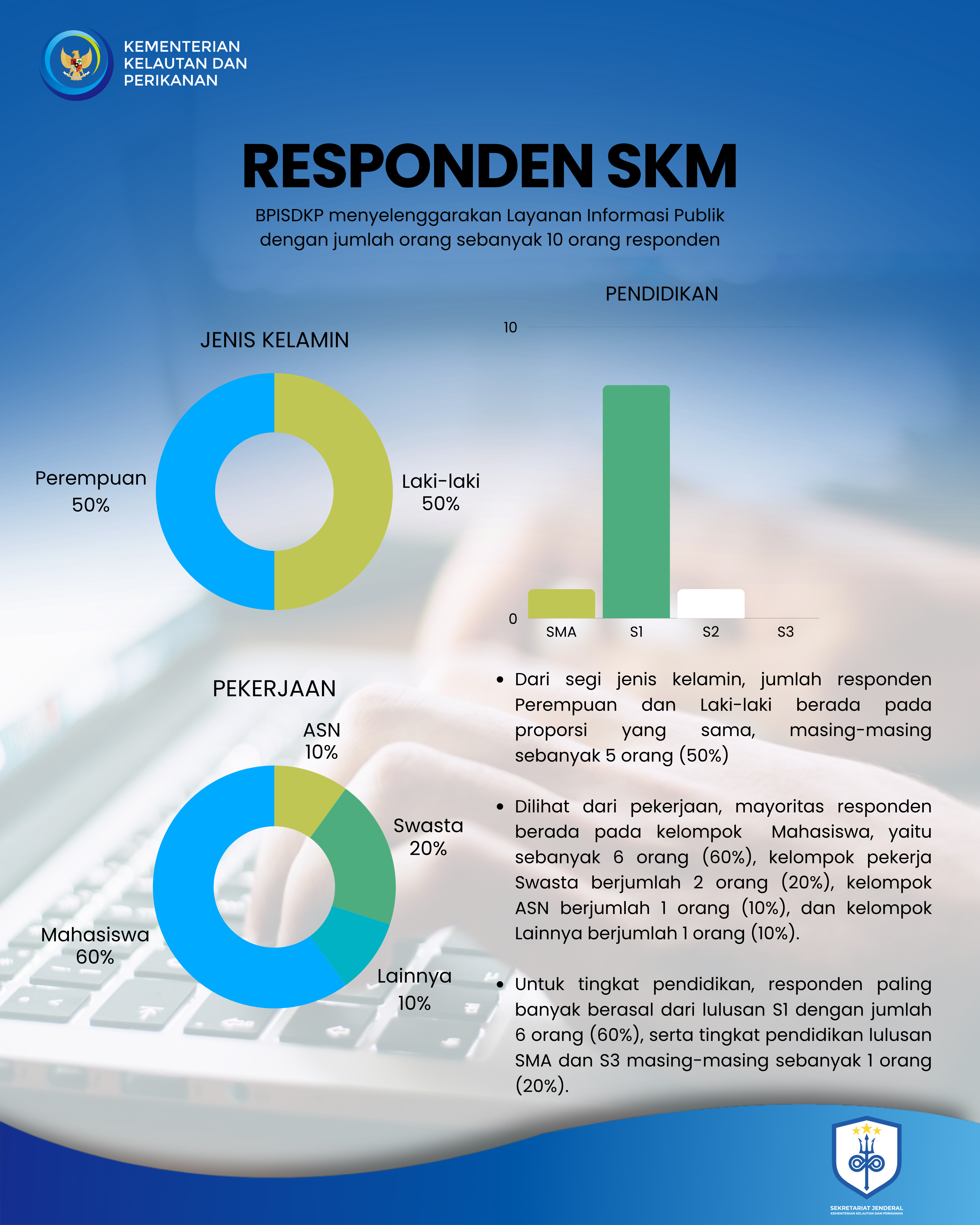 SKM Informasi Publik Triwulan II 2026