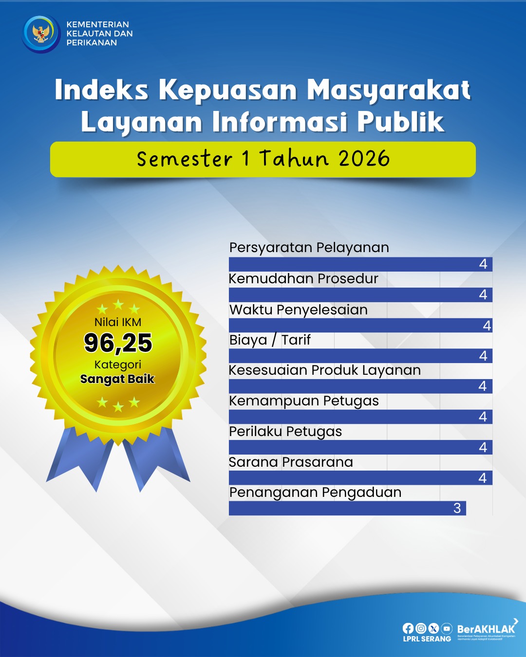 SKM Layanan Informasi Publik Semester I Tahun 2026