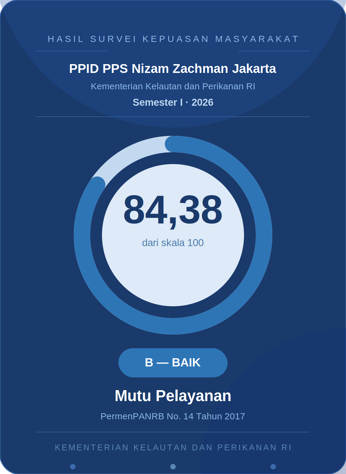 Survey Kepuasan Masyarakat Semester I 2026