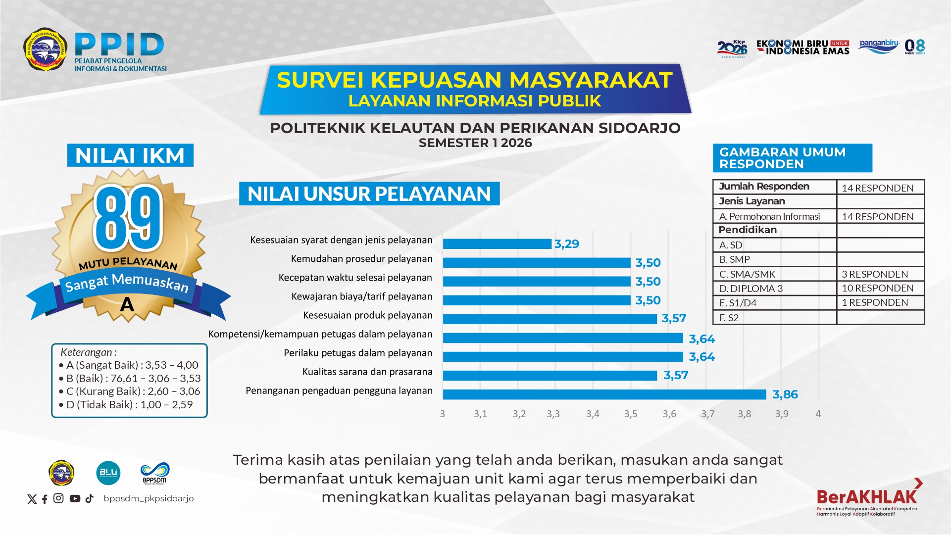 Survey Kepuaan Masyarakat