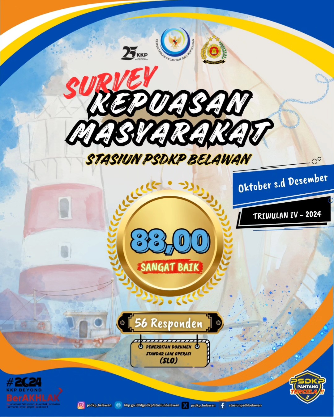 SKM SLO Triwulan IV 2024