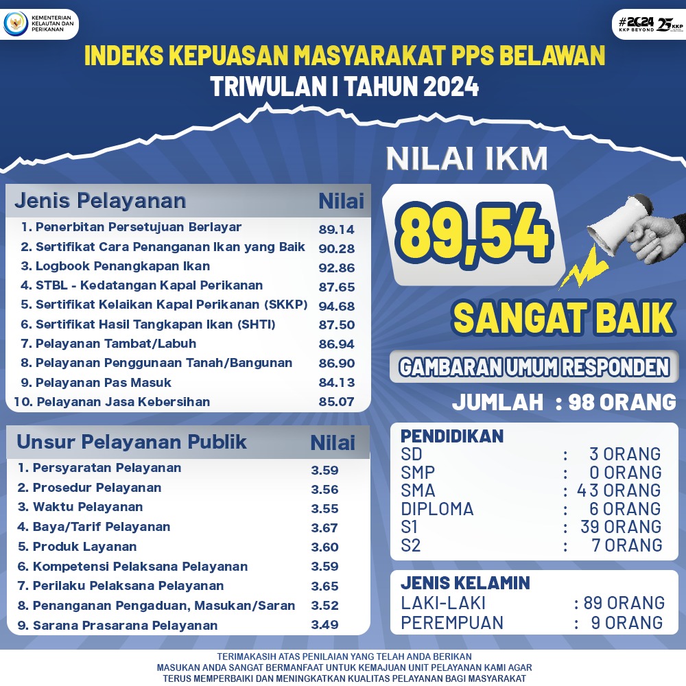 Nilai SKM TW 1 2024