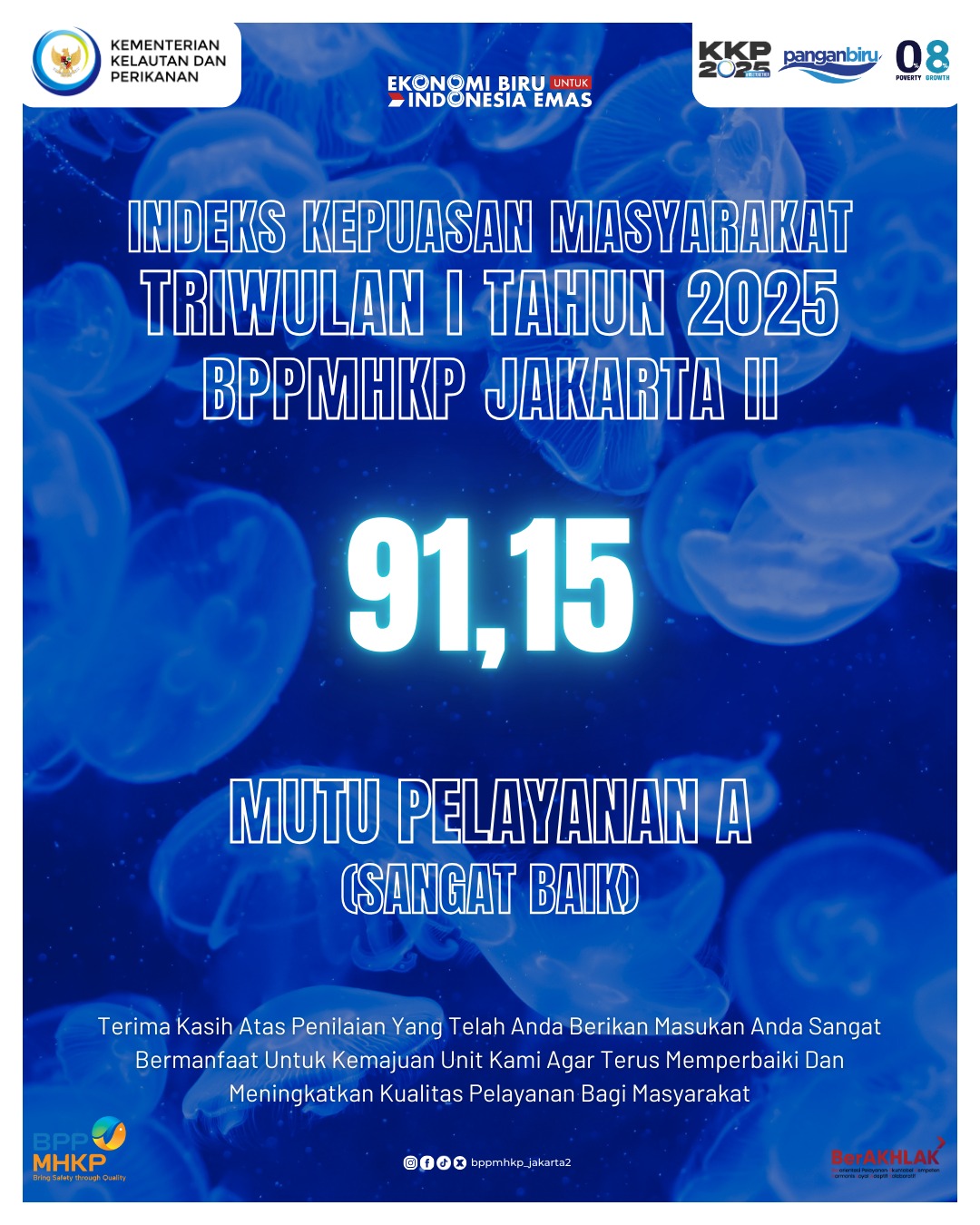 Survei Kepuasan Masyarakat (SKM) Balai KIPM Jakarta II Tahun 2025