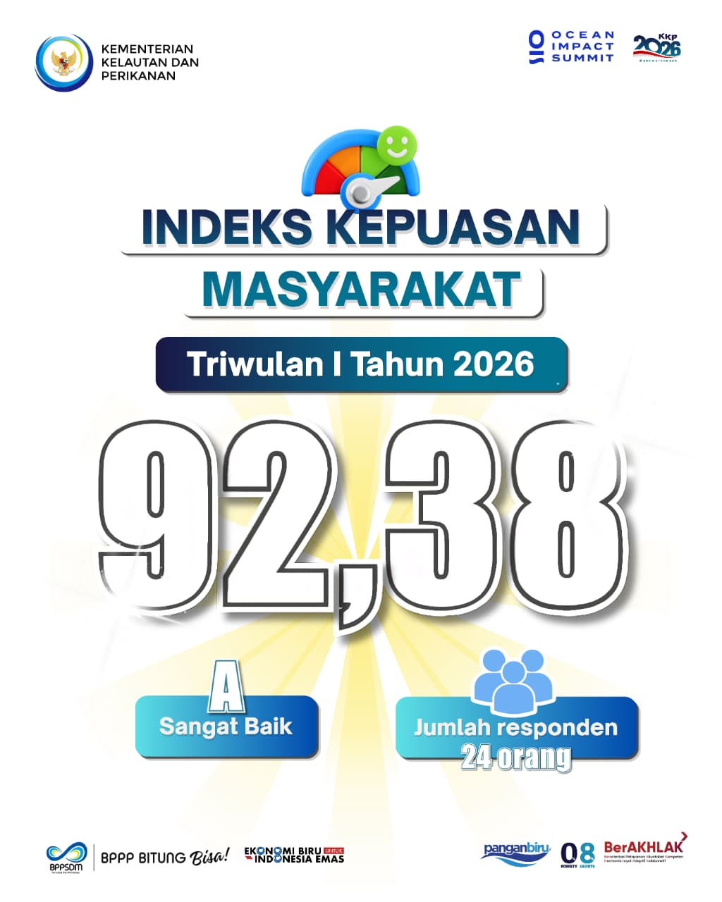 Publikasi SKM Pelayanan Publik BPPP Bitung Triwulan I Tahun 2026