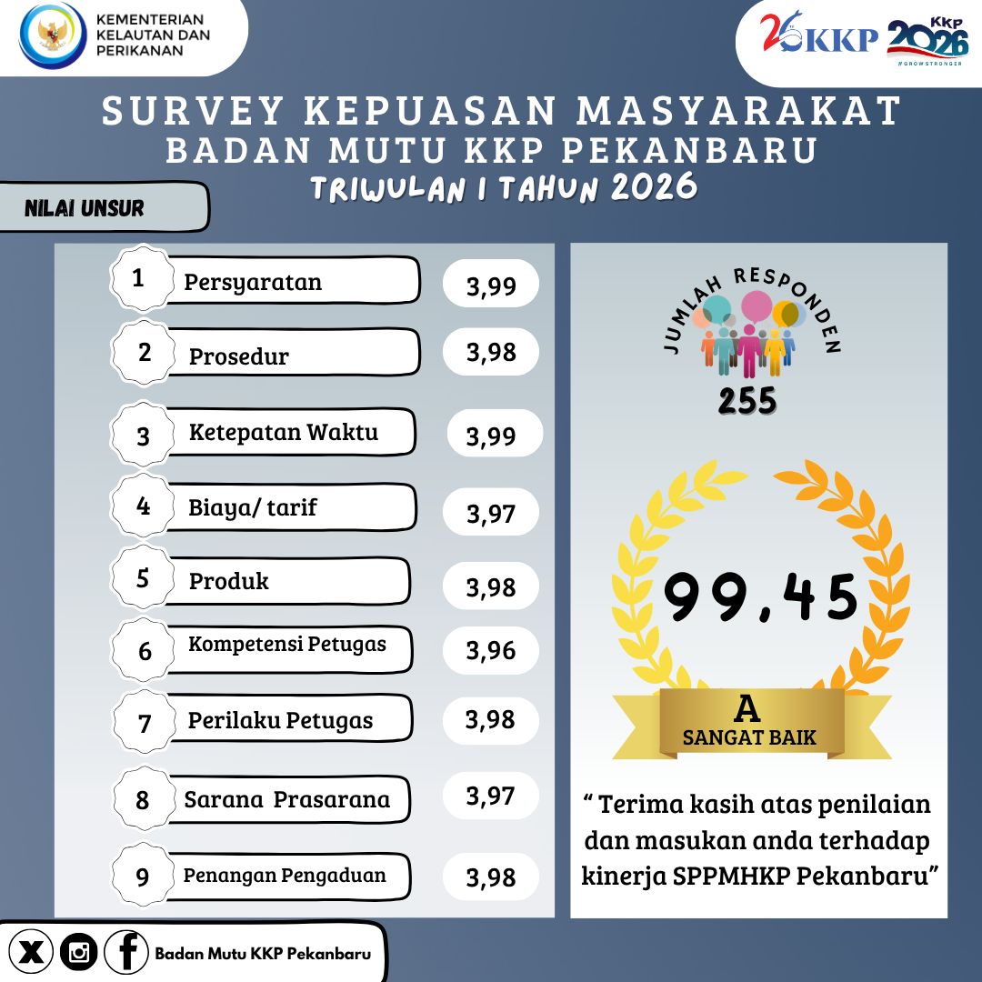 GRAFIK PELAKSANAAN SURVEI KEPUASAN MASYARAKAT TW I TAHUN 2026