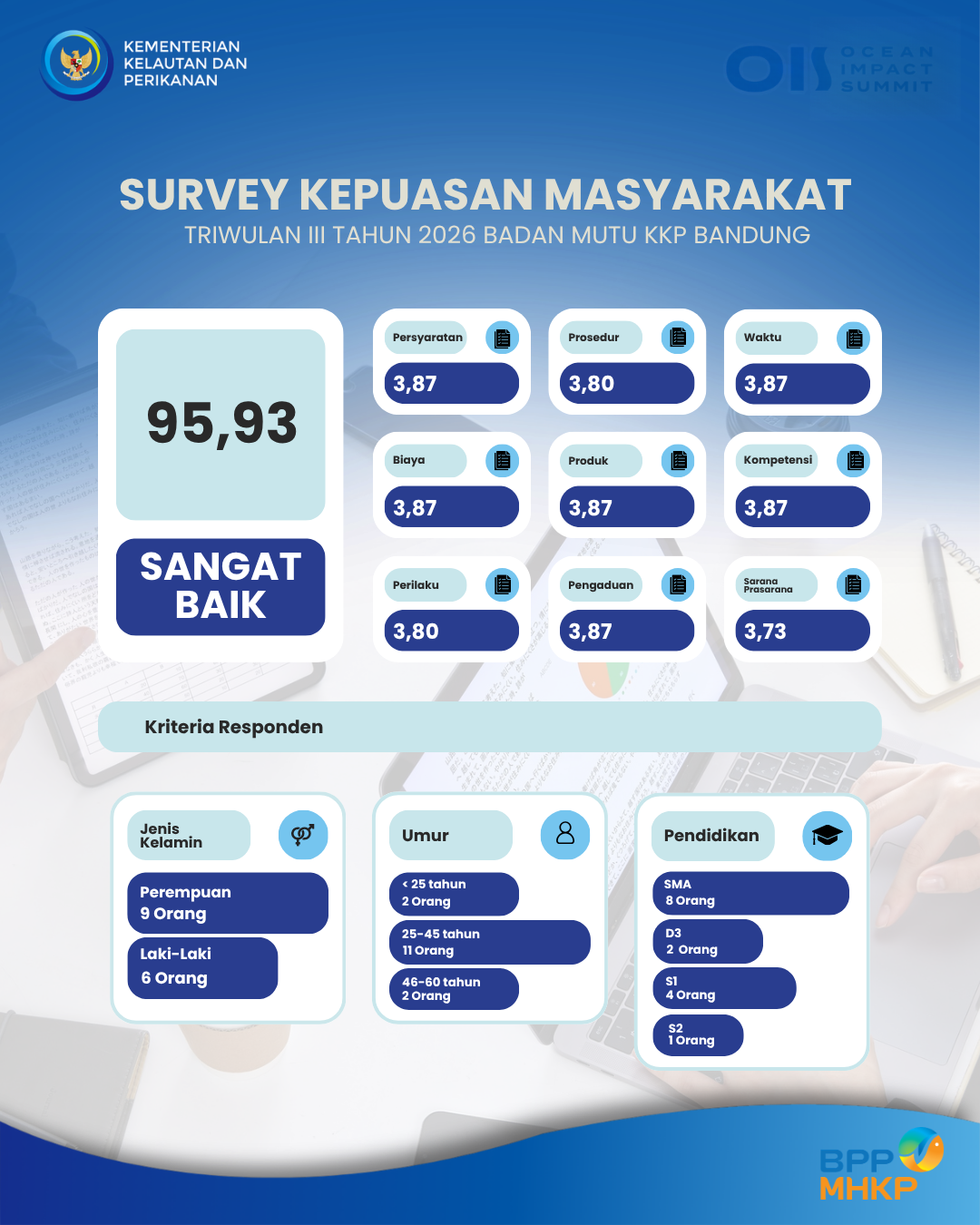 Survey Kepuasaan Masyarakat Triwulan III Stasiun PPMHKP Bandung Tahun 2026
