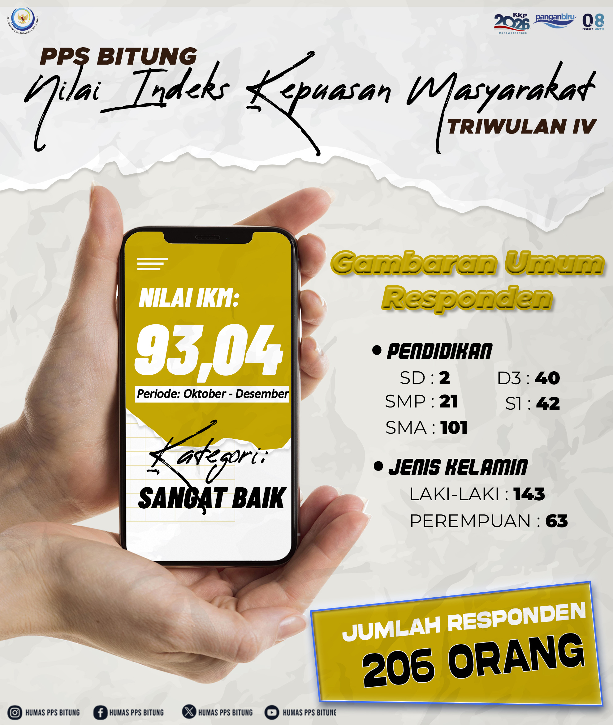 Survey Kepuasan Masyarakat Triwulan IV PPS Bitung