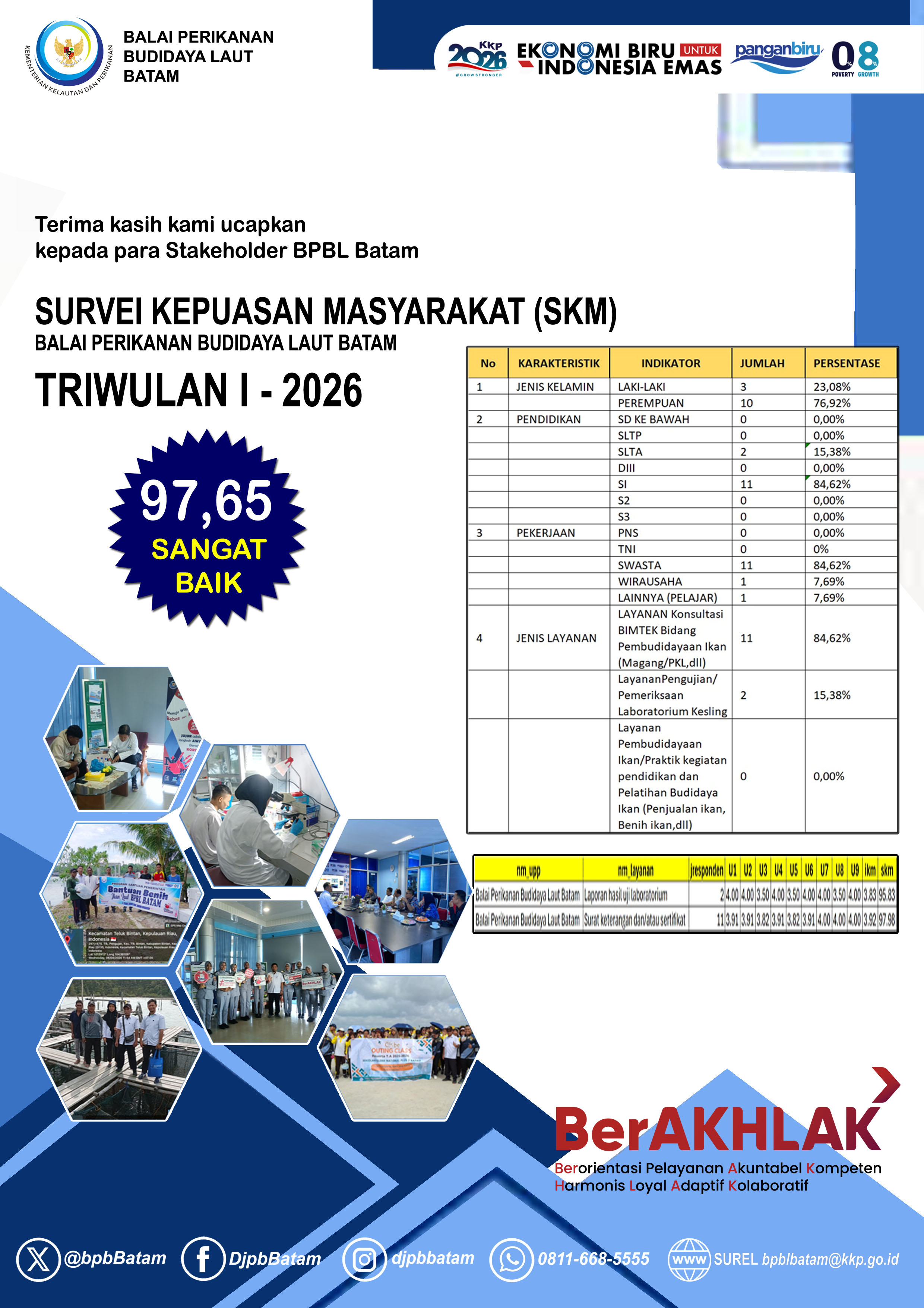 SKM TW. I 2026 Bpbl Batam