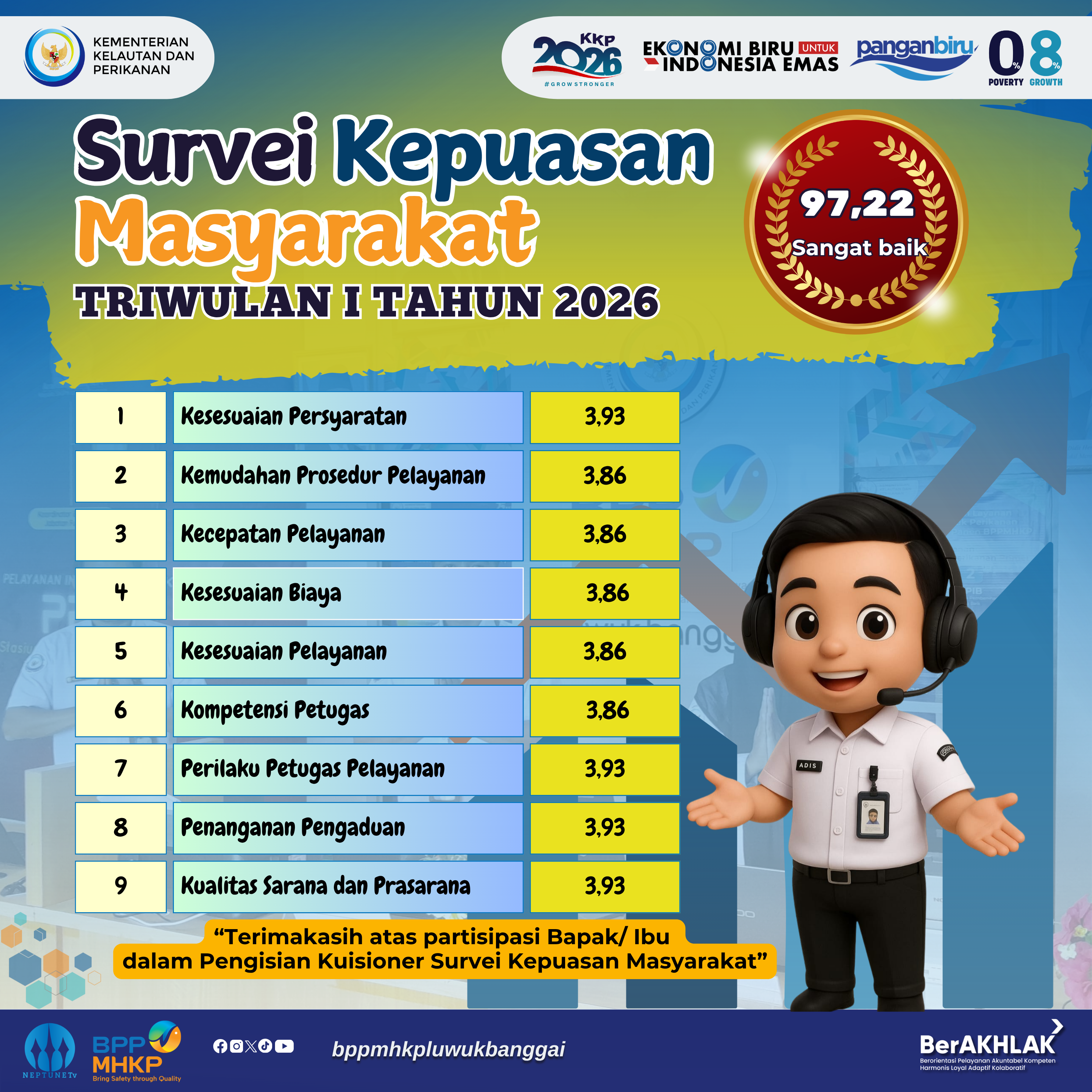 Hasil Survei Kepuasan Masyarakat Triwulan I Tahun 2026