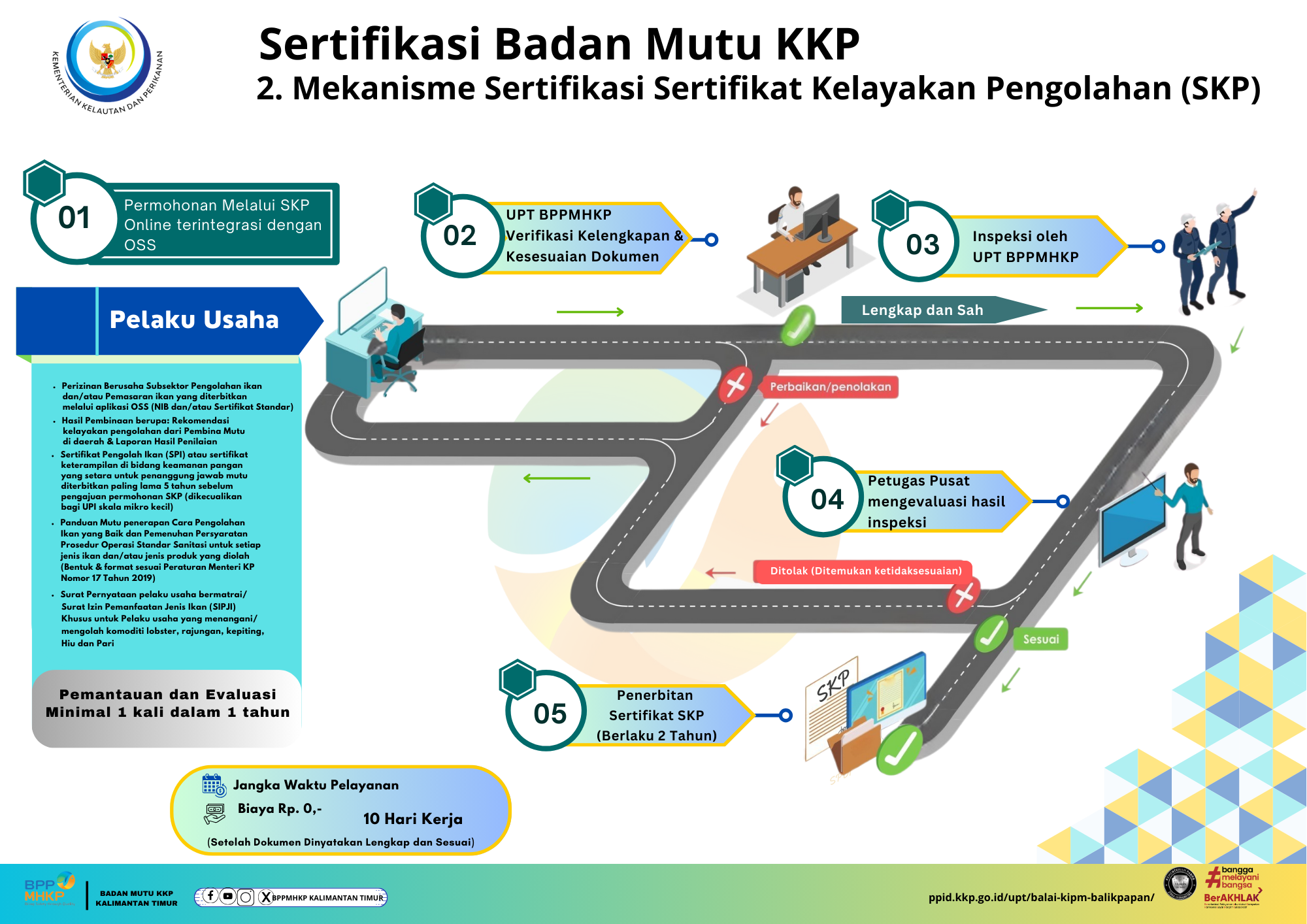 Sertifikasi Sertifikat Kelayakan Pengolahan (SKP)